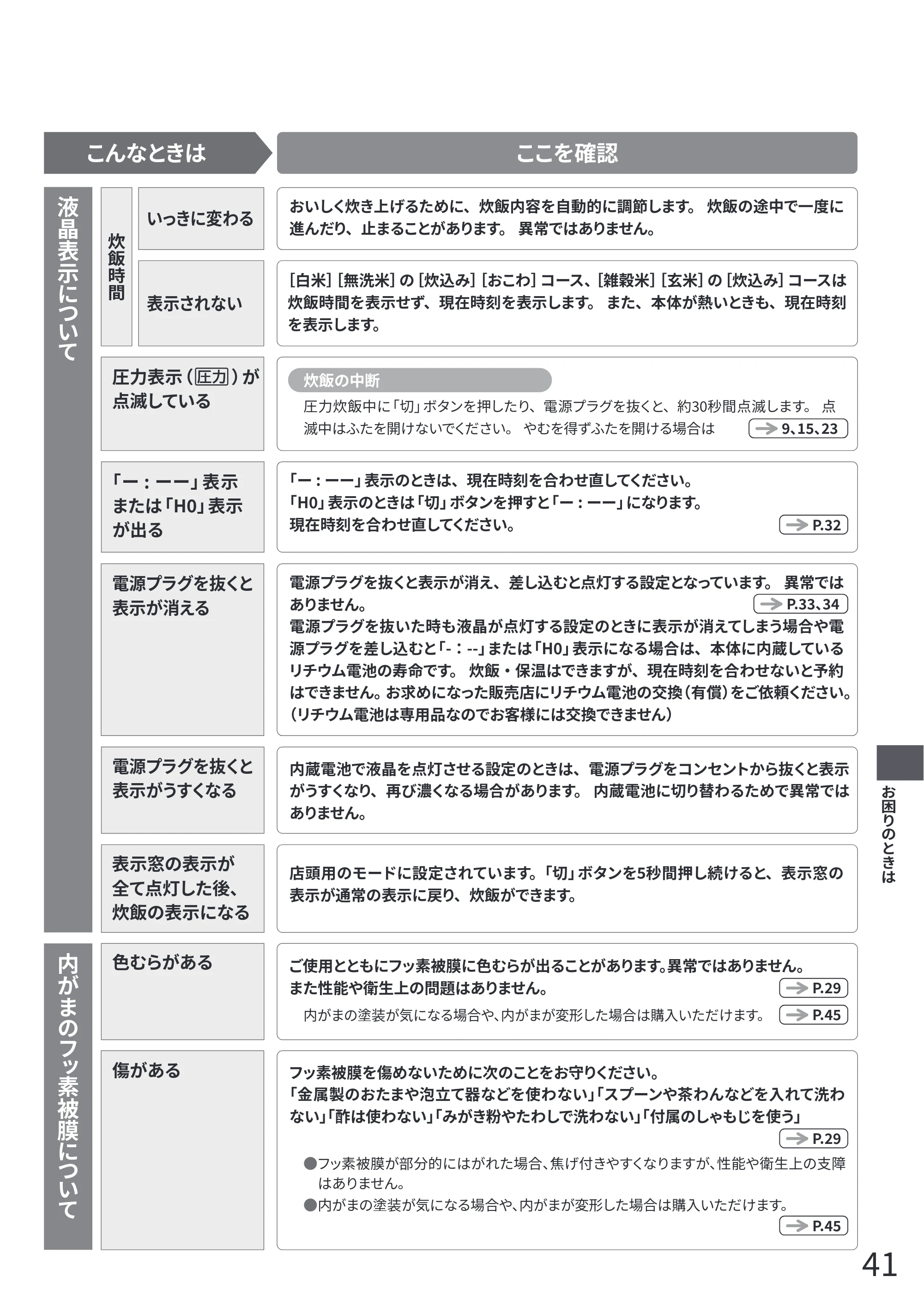 日立 RZ-Z100JM 取扱説明書 — 原本ページ — 41ページ