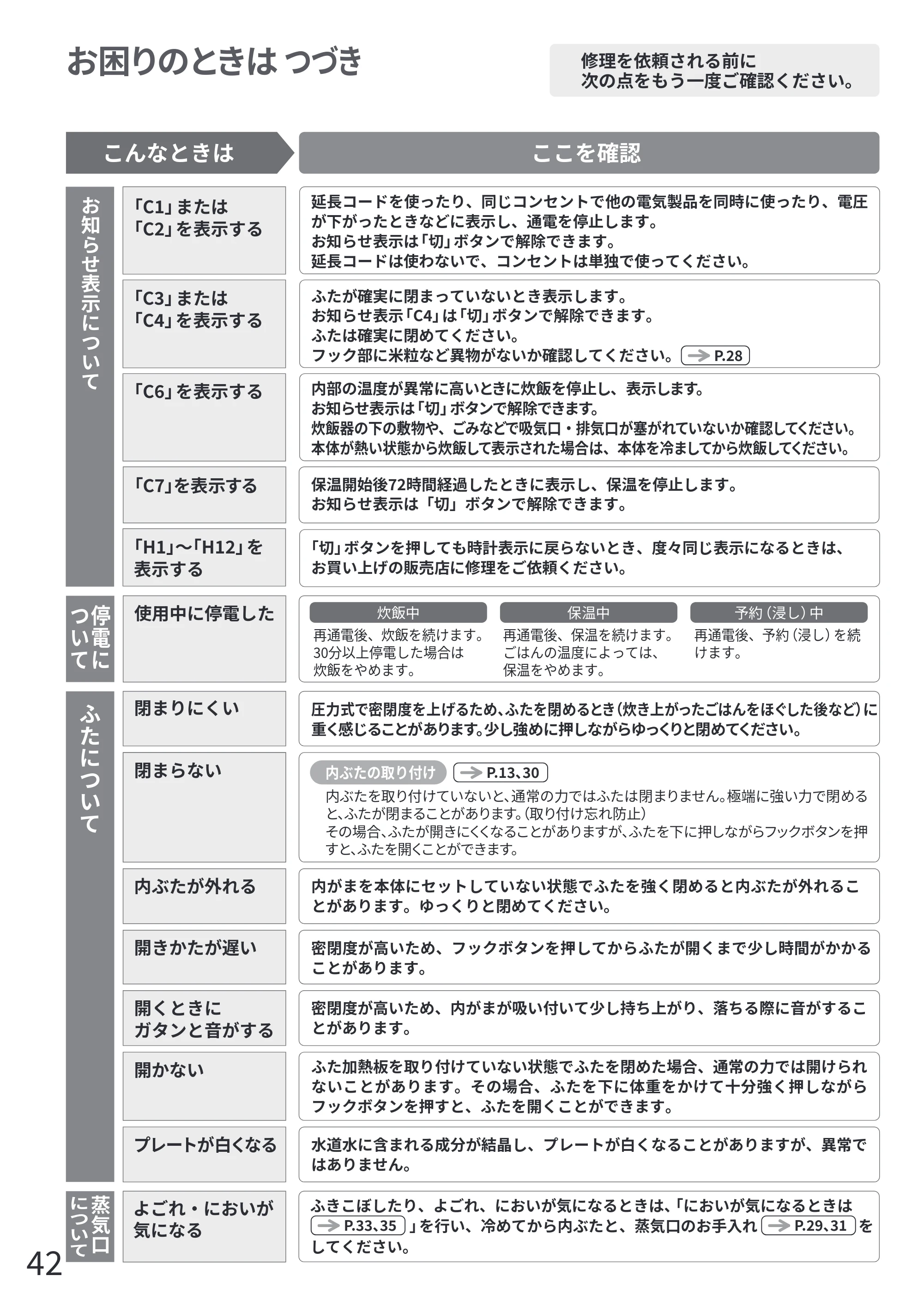 日立 RZ-Z100JM 取扱説明書 — 原本ページ — 42ページ