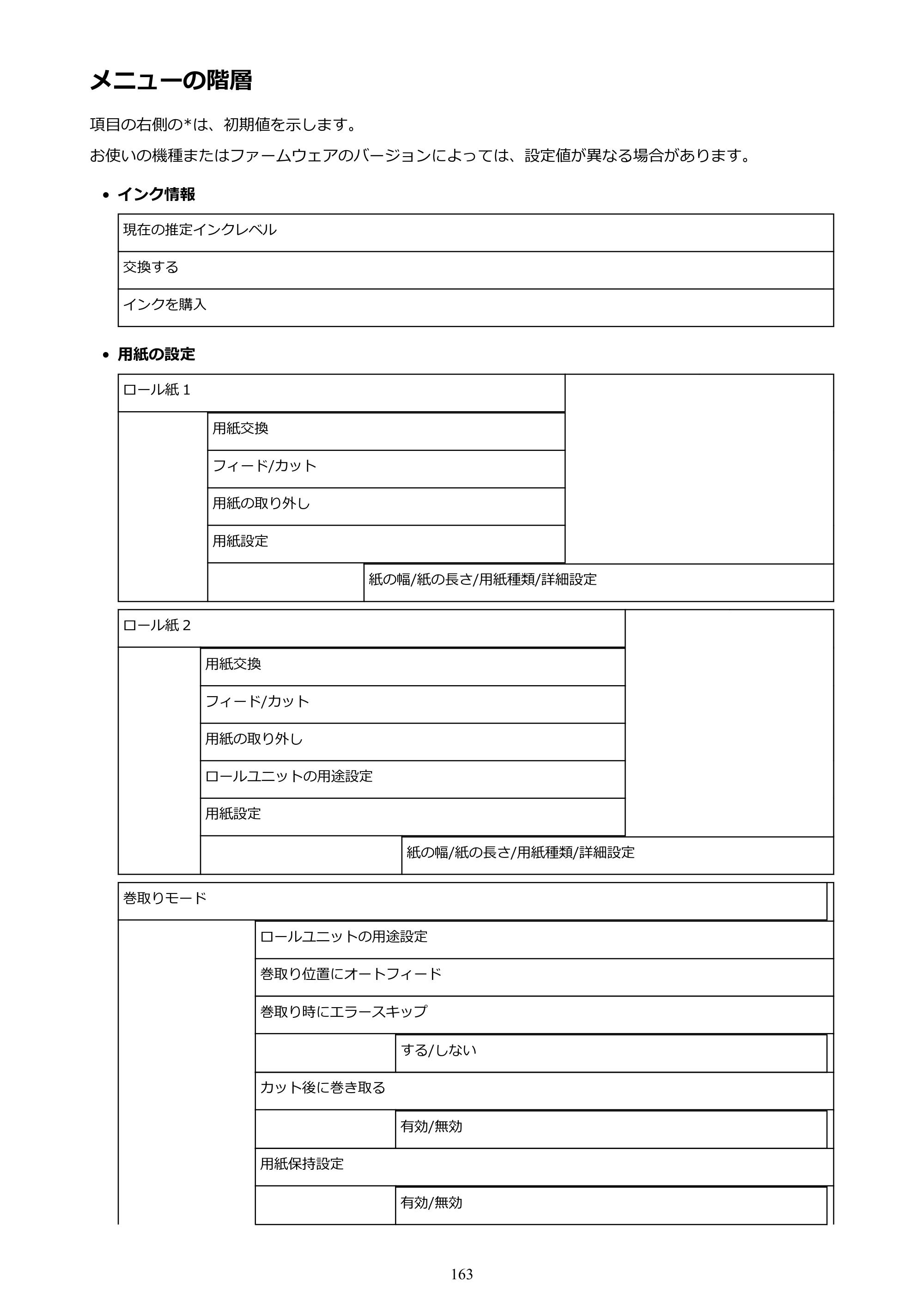キヤノン TX-2000/TX-3000/TX-4000/TX-2000 MFP/TX-3000 MFP/TX-4000 MFP TX-3000 オンラインマニュアル PDF版（Mac版）2021年7月1日掲載（PDF：22.6MB） — メニューの階層 — 原本ページ — 163ページ