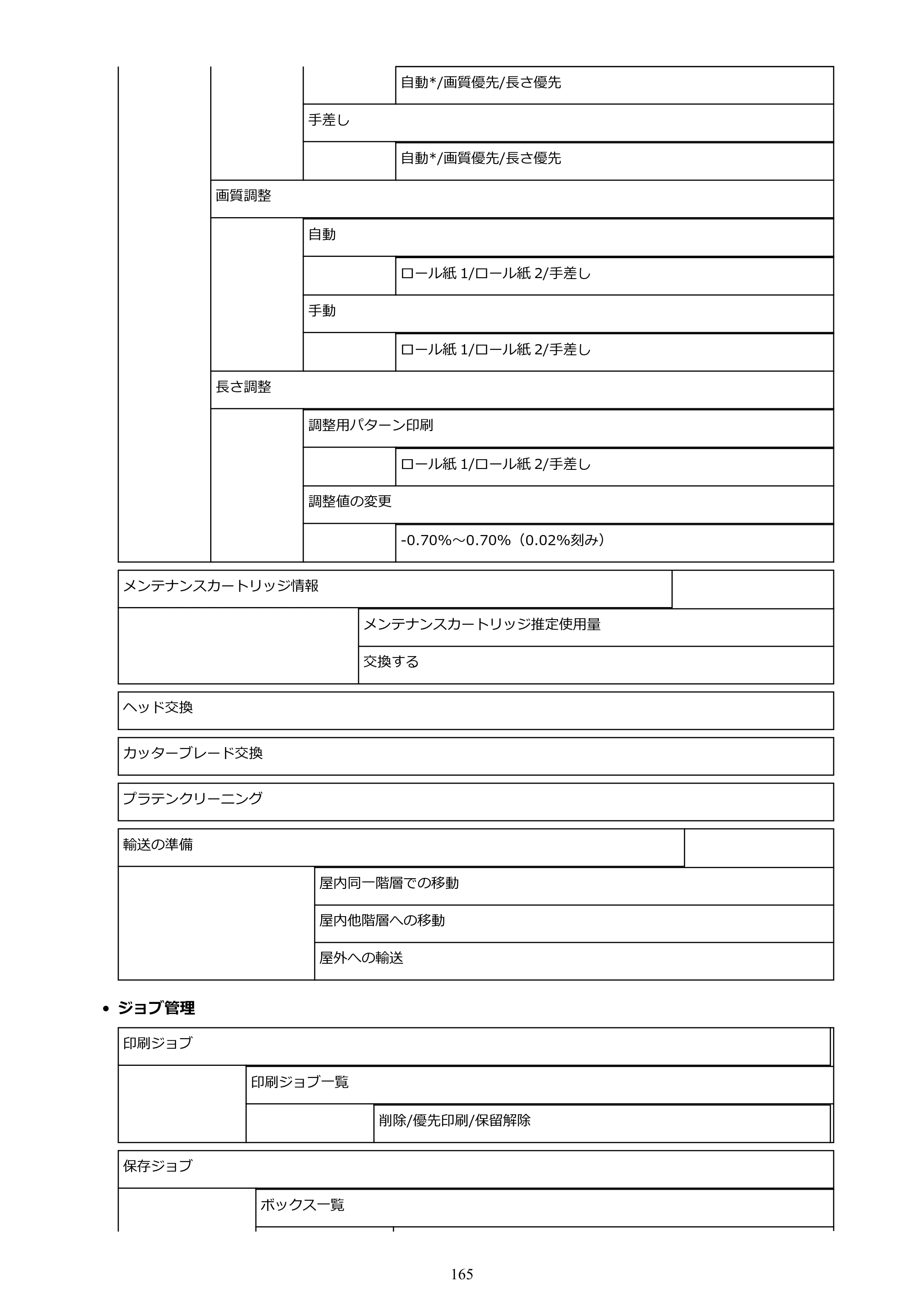 キヤノン TX-2000/TX-3000/TX-4000/TX-2000 MFP/TX-3000 MFP/TX-4000 MFP TX-3000 オンラインマニュアル PDF版（Mac版）2021年7月1日掲載（PDF：22.6MB） — 原本ページ — 165ページ
