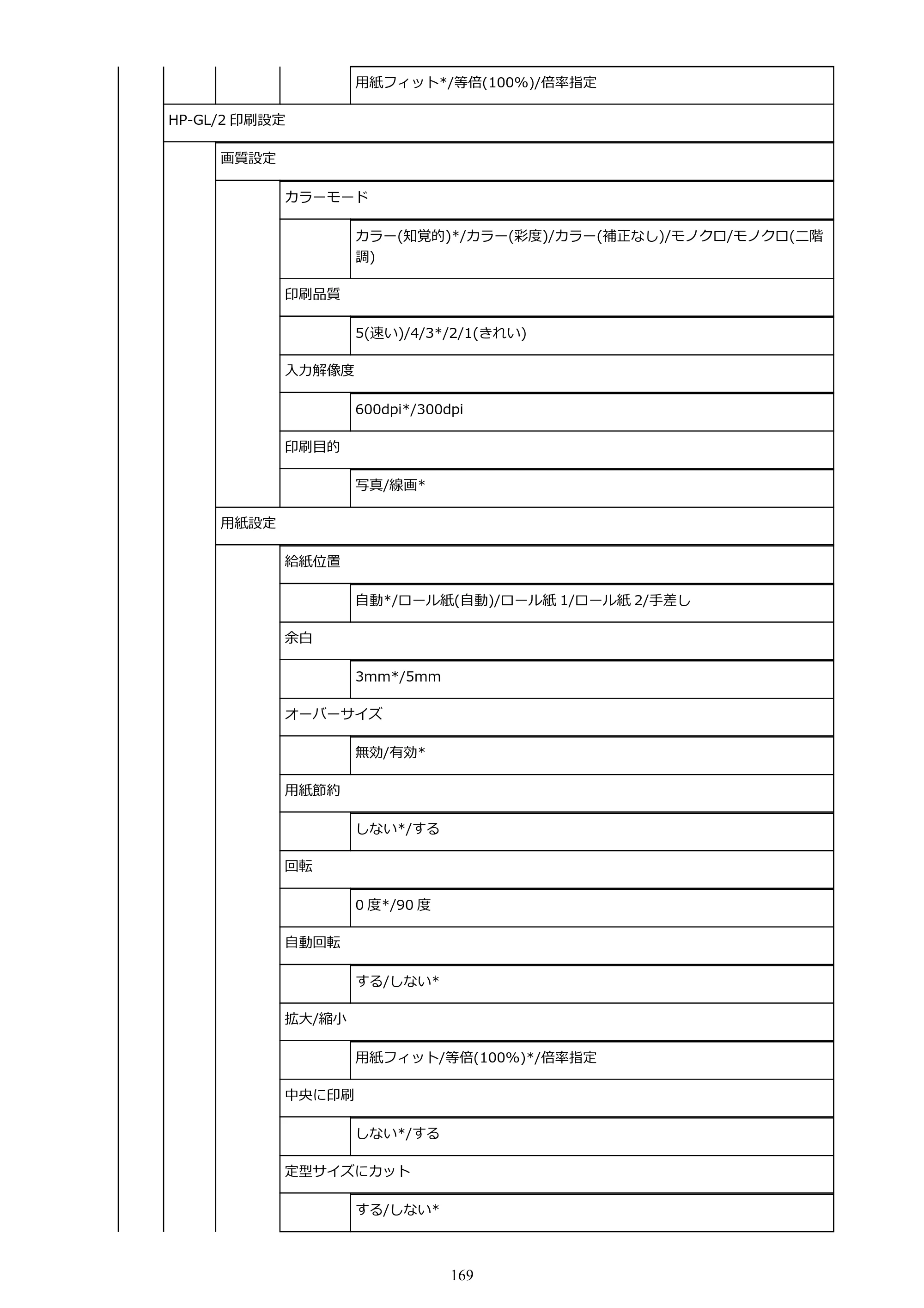 キヤノン TX-2000/TX-3000/TX-4000/TX-2000 MFP/TX-3000 MFP/TX-4000 MFP TX-3000 オンラインマニュアル PDF版（Mac版）2021年7月1日掲載（PDF：22.6MB） — 原本ページ — 169ページ