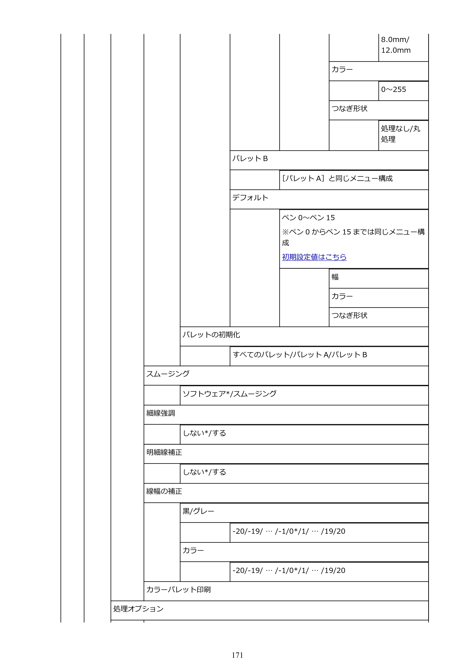 キヤノン TX-2000/TX-3000/TX-4000/TX-2000 MFP/TX-3000 MFP/TX-4000 MFP TX-3000 オンラインマニュアル PDF版（Mac版）2021年7月1日掲載（PDF：22.6MB） — 原本ページ — 171ページ