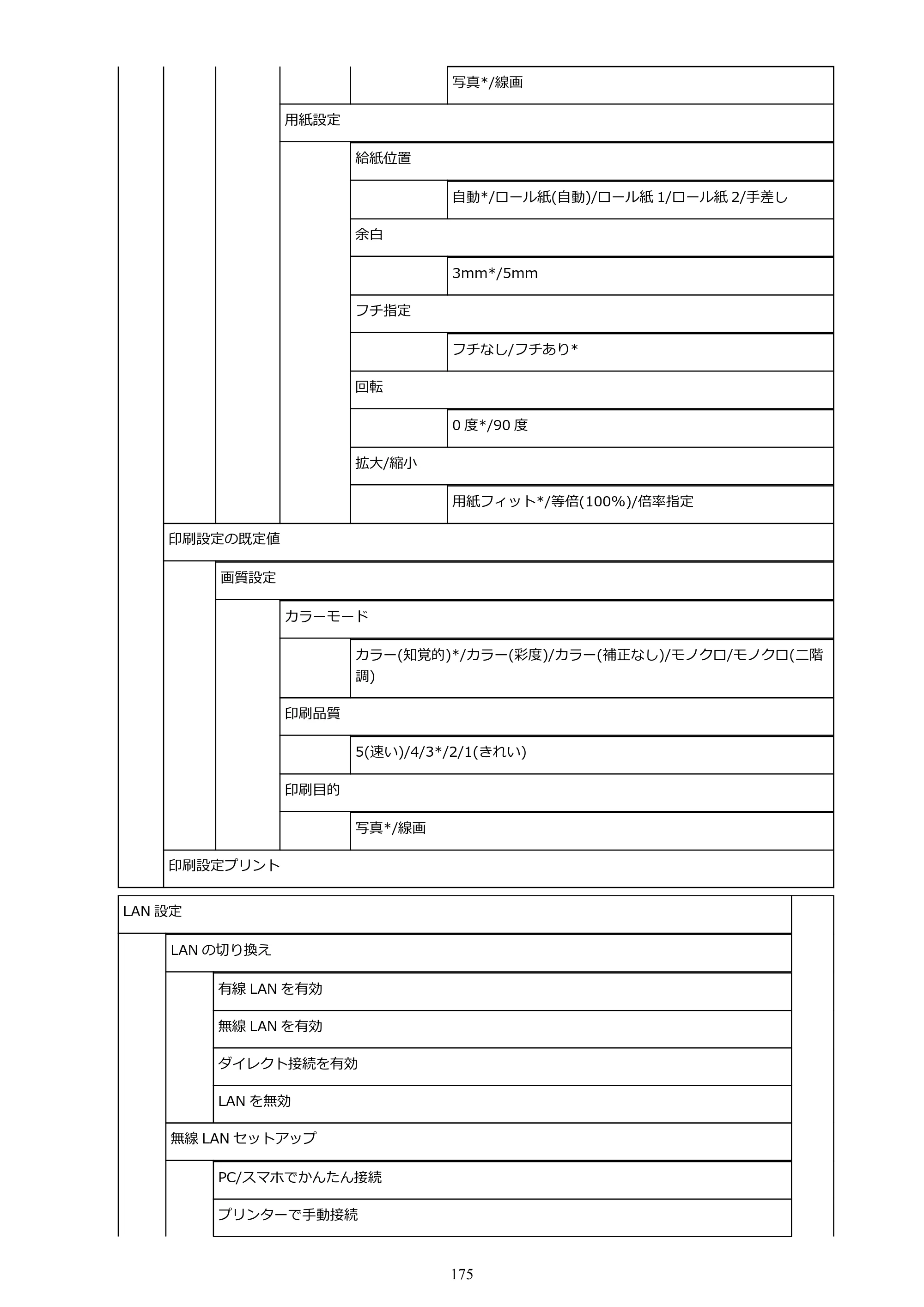 キヤノン TX-2000/TX-3000/TX-4000/TX-2000 MFP/TX-3000 MFP/TX-4000 MFP TX-3000 オンラインマニュアル PDF版（Mac版）2021年7月1日掲載（PDF：22.6MB） — 原本ページ — 175ページ