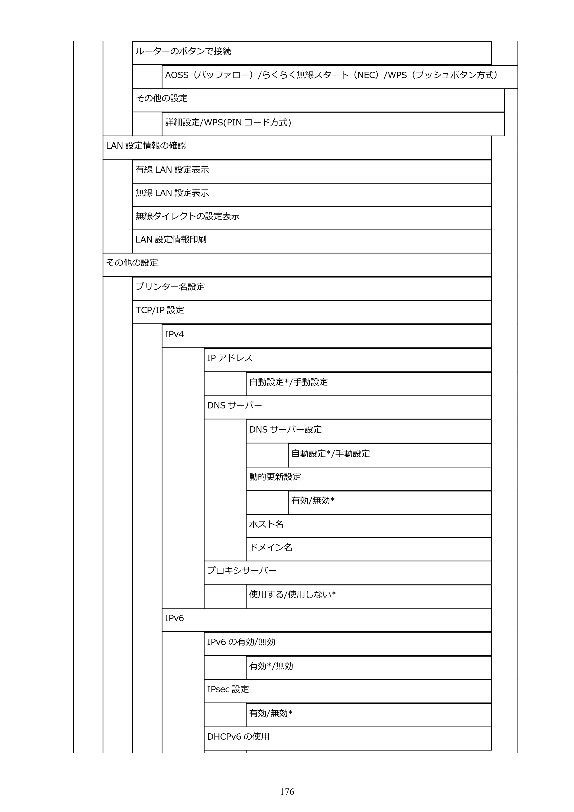 キヤノン TX-2000/TX-3000/TX-4000/TX-2000 MFP/TX-3000 MFP/TX-4000 MFP TX-3000 オンラインマニュアル PDF版（Mac版）2021年7月1日掲載（PDF：22.6MB） — 原本ページ — 176ページ