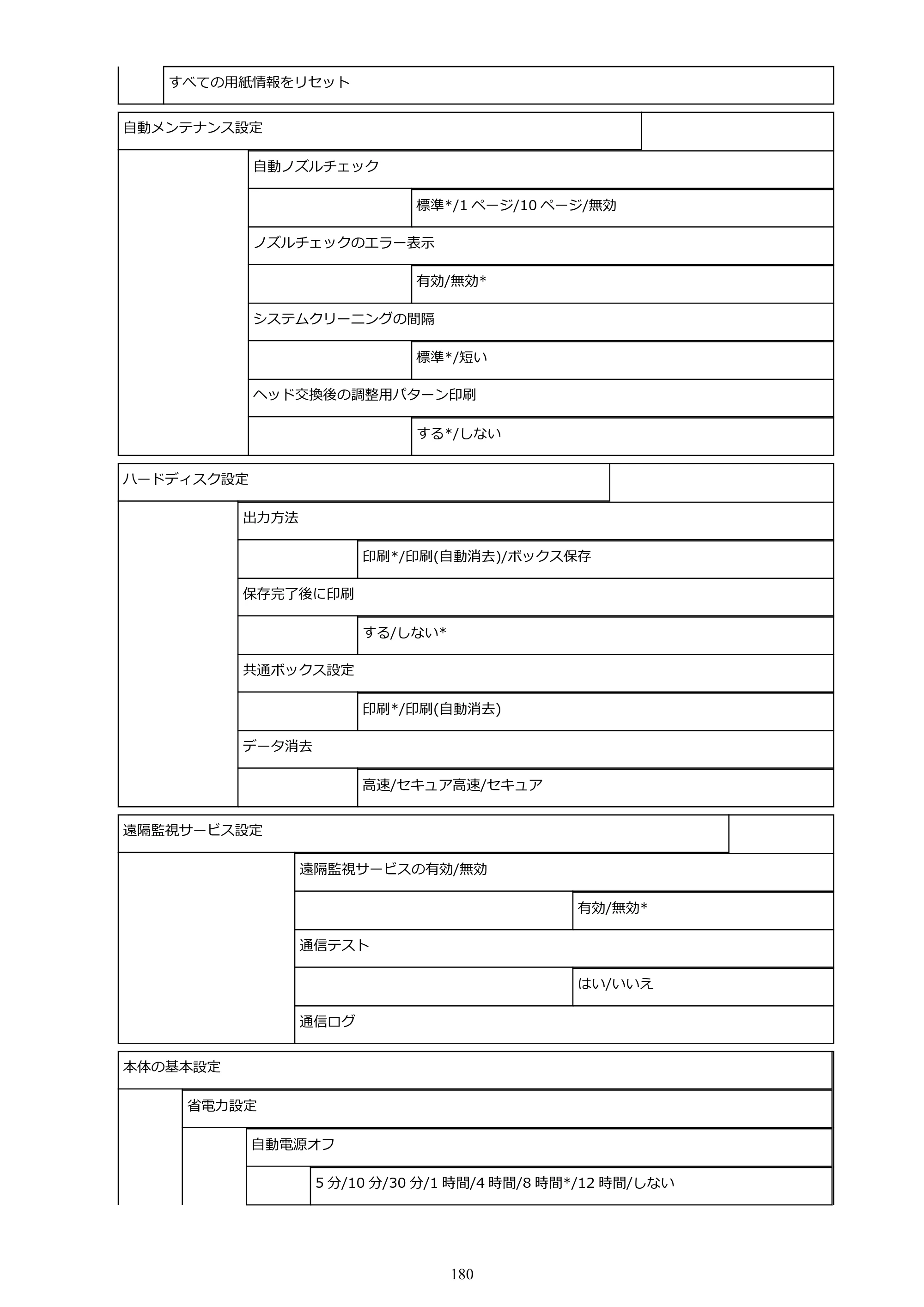 キヤノン TX-2000/TX-3000/TX-4000/TX-2000 MFP/TX-3000 MFP/TX-4000 MFP TX-3000 オンラインマニュアル PDF版（Mac版）2021年7月1日掲載（PDF：22.6MB） — 原本ページ — 180ページ