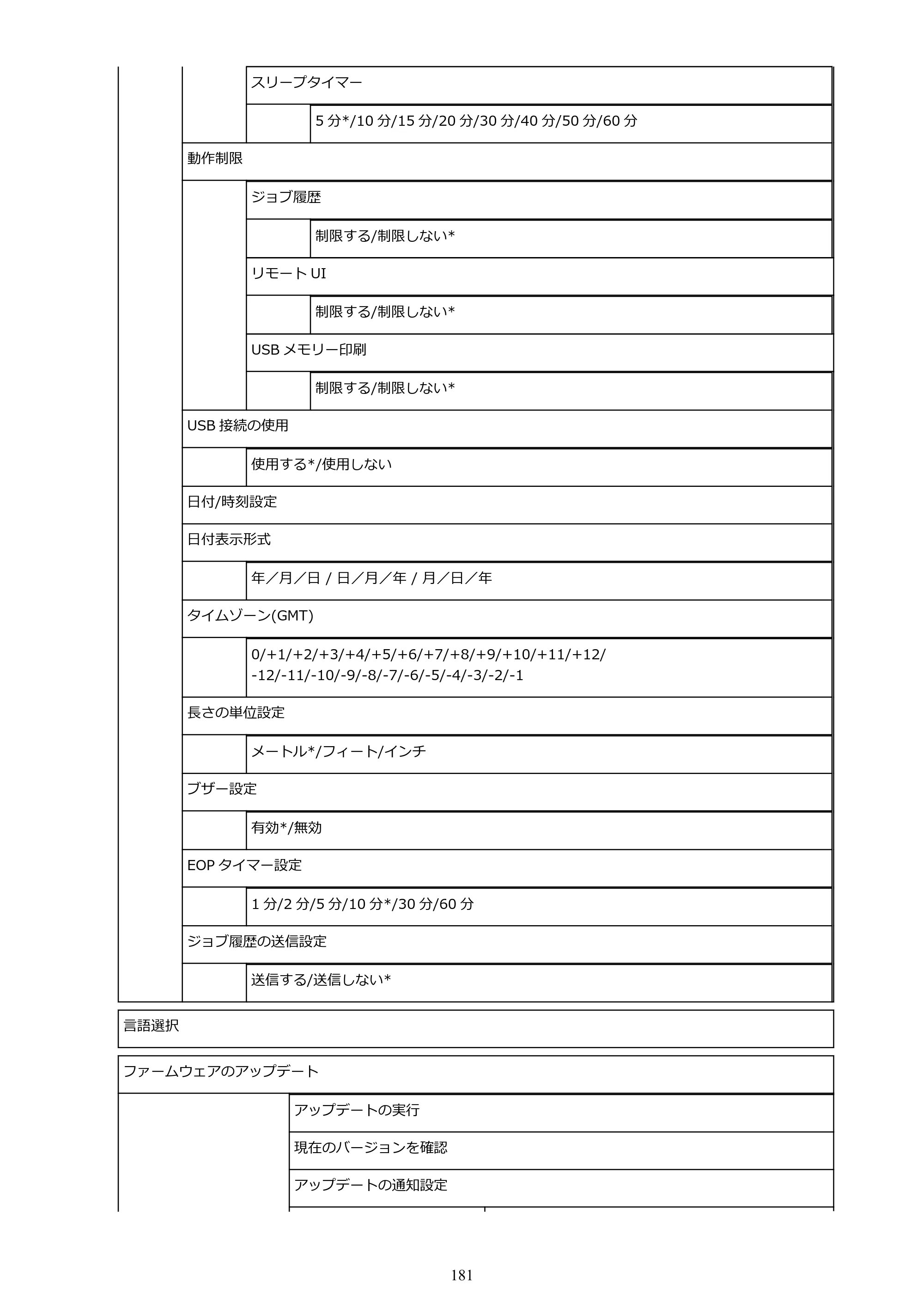 キヤノン TX-2000/TX-3000/TX-4000/TX-2000 MFP/TX-3000 MFP/TX-4000 MFP TX-3000 オンラインマニュアル PDF版（Mac版）2021年7月1日掲載（PDF：22.6MB） — 原本ページ — 181ページ