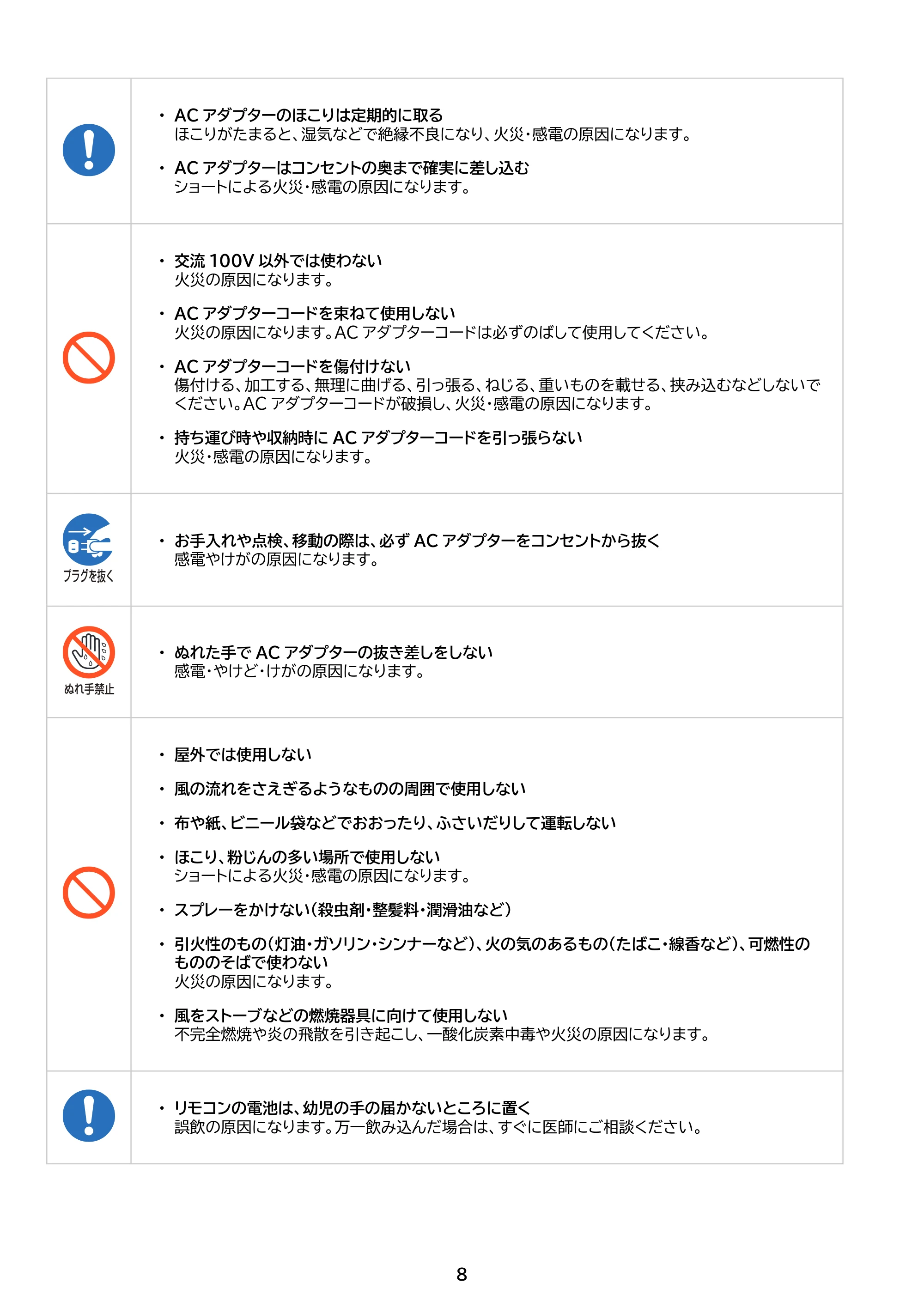 アイリスオーヤマ STF-DC15TEC-DA 取扱説明書 — 原本ページ — 8ページ
