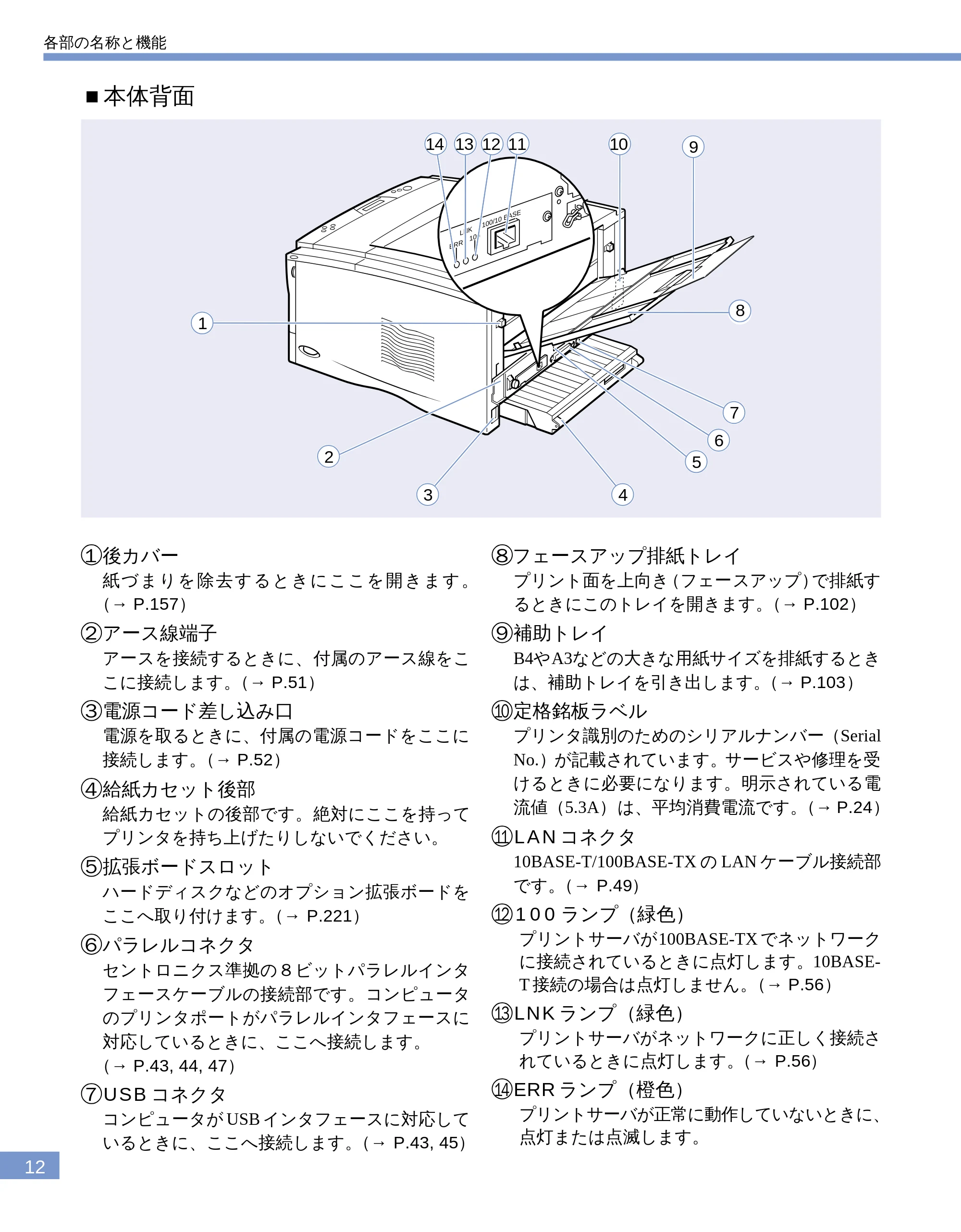キヤノン LBP-1810 ユーザーズガイド (PDF形式/4.75Mバイト) — ■本体背面 — 原本ページ — 14ページ