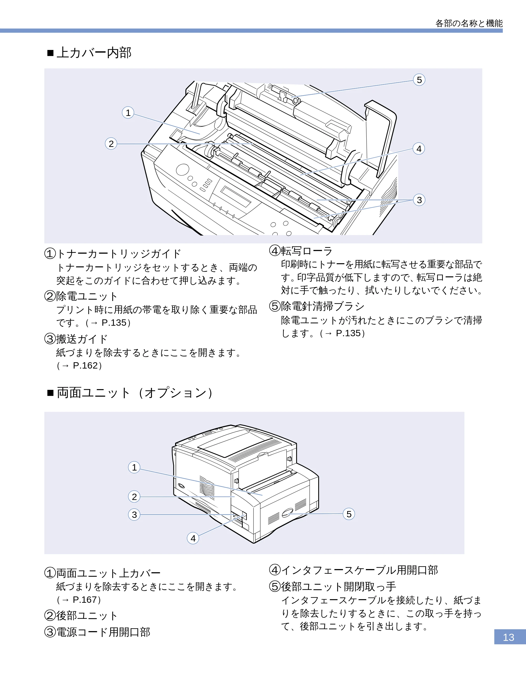 キヤノン LBP-1810 ユーザーズガイド (PDF形式/4.75Mバイト) — ■上カバー内部 — 原本ページ — 15ページ
