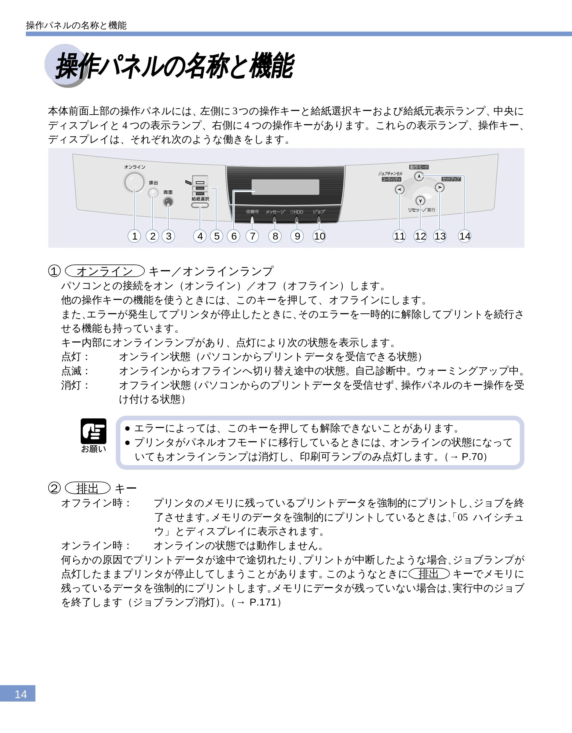 キヤノン LBP-1810 ユーザーズガイド (PDF形式/4.75Mバイト) — 操作パネルの名称と機能 — 原本ページ — 16ページ