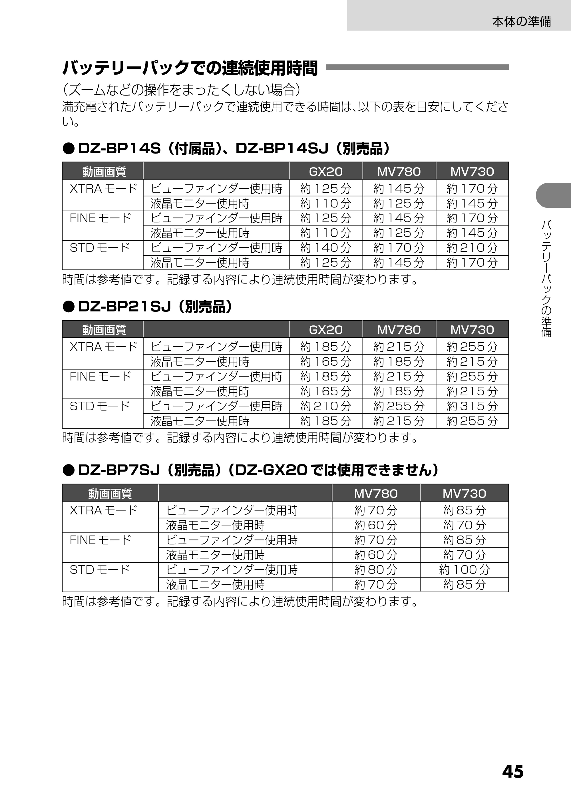 日立 DZ-MV730 取扱説明書 — バッテリーパックでの連続使用時間 — 原本ページ — 45ページ