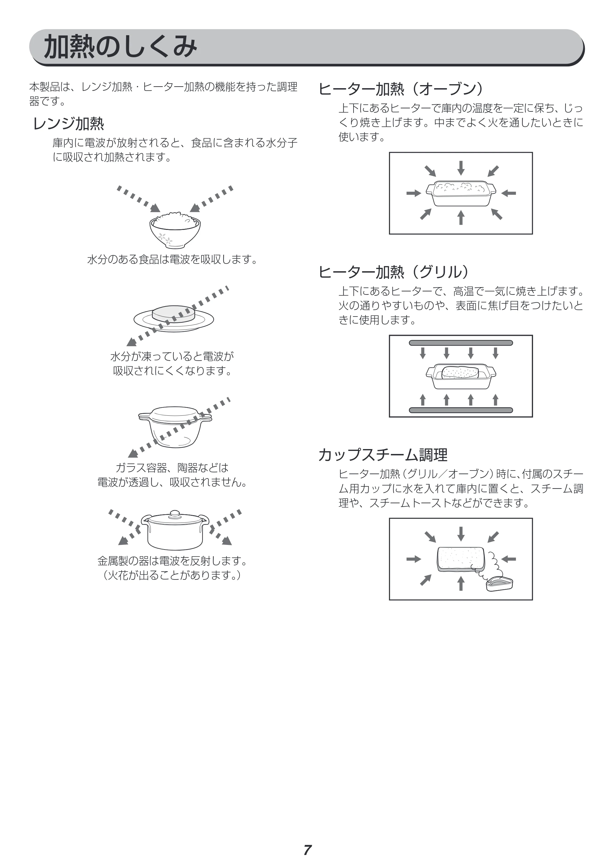 アイリスオーヤマ MO-F1806 取扱説明書 — 原本ページ — 7ページ