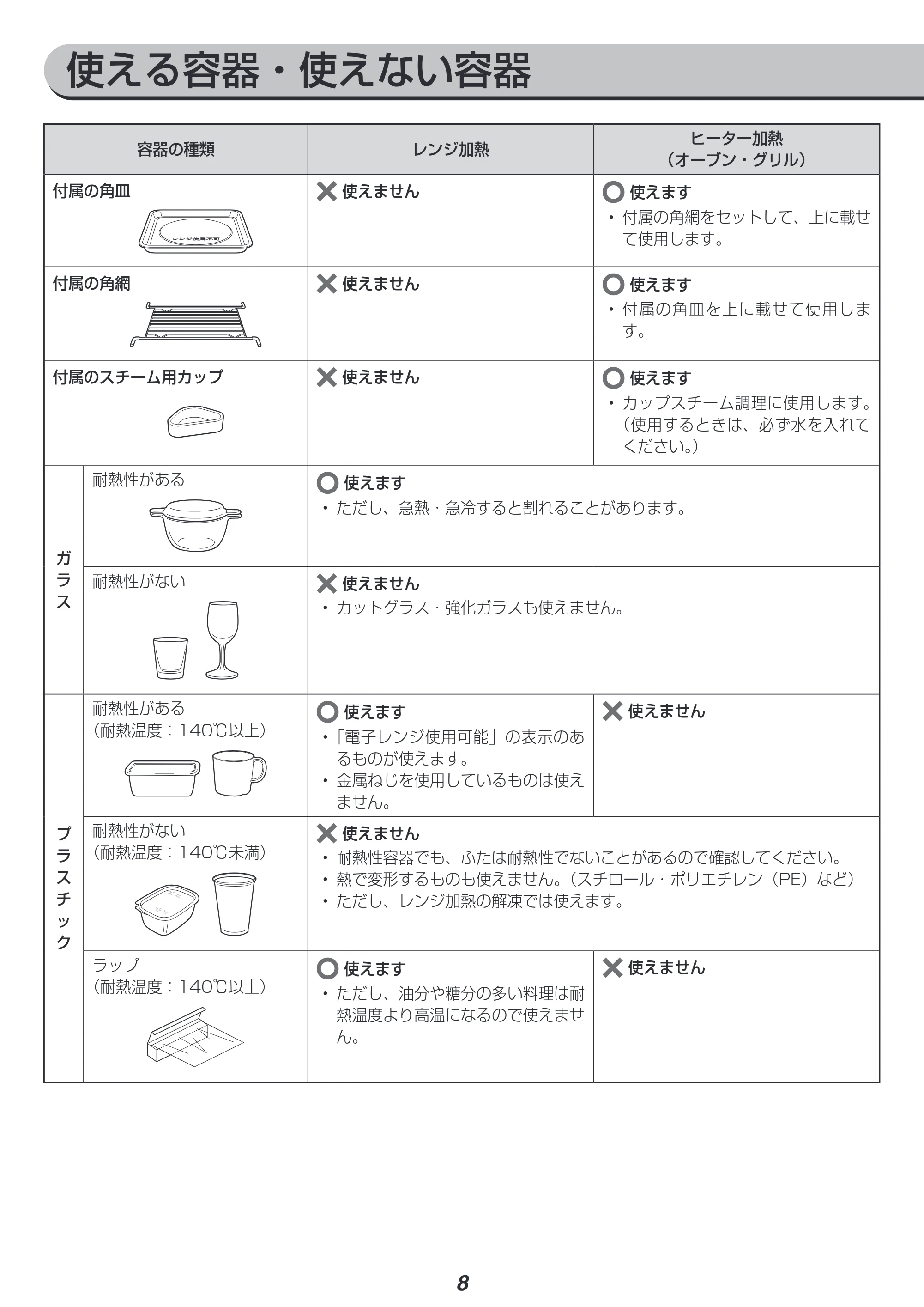 アイリスオーヤマ MO-F1806 取扱説明書 — 原本ページ — 8ページ