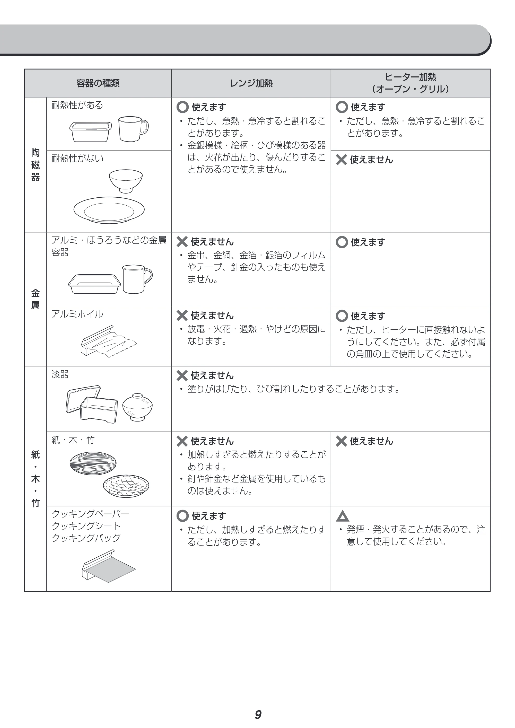 アイリスオーヤマ MO-F1806 取扱説明書 — 原本ページ — 9ページ