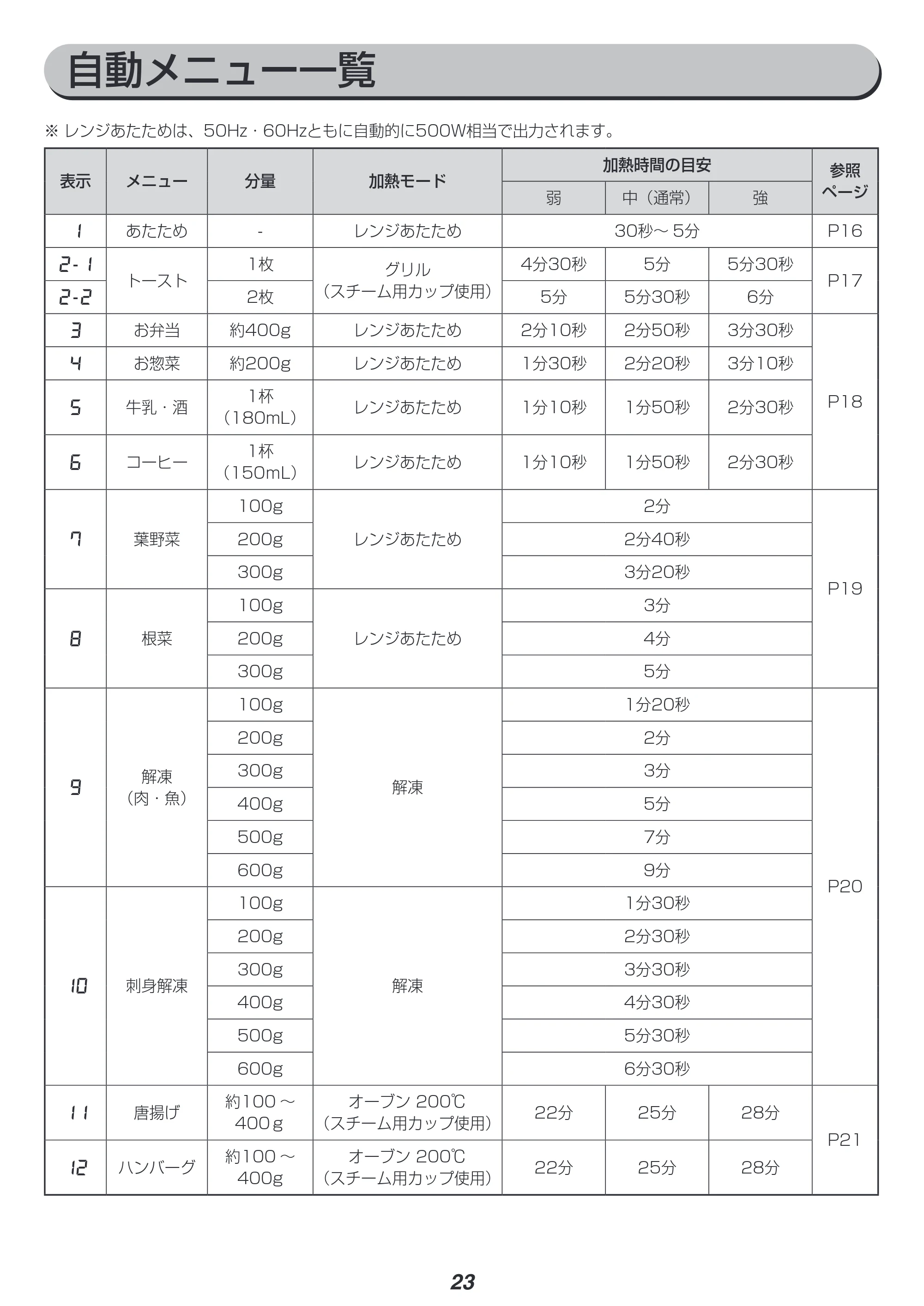 アイリスオーヤマ MO-F1806 取扱説明書 — 原本ページ — 23ページ