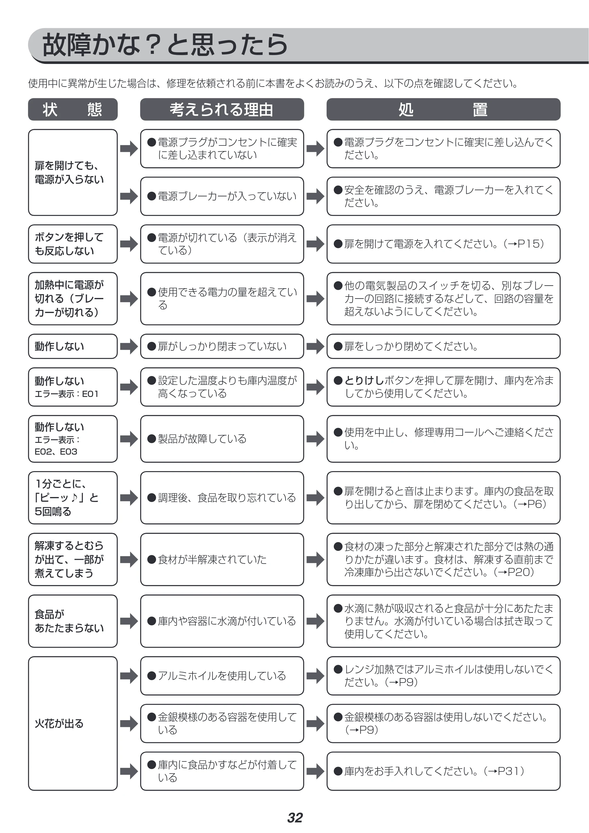 アイリスオーヤマ MO-F1806 取扱説明書 — 原本ページ — 32ページ
