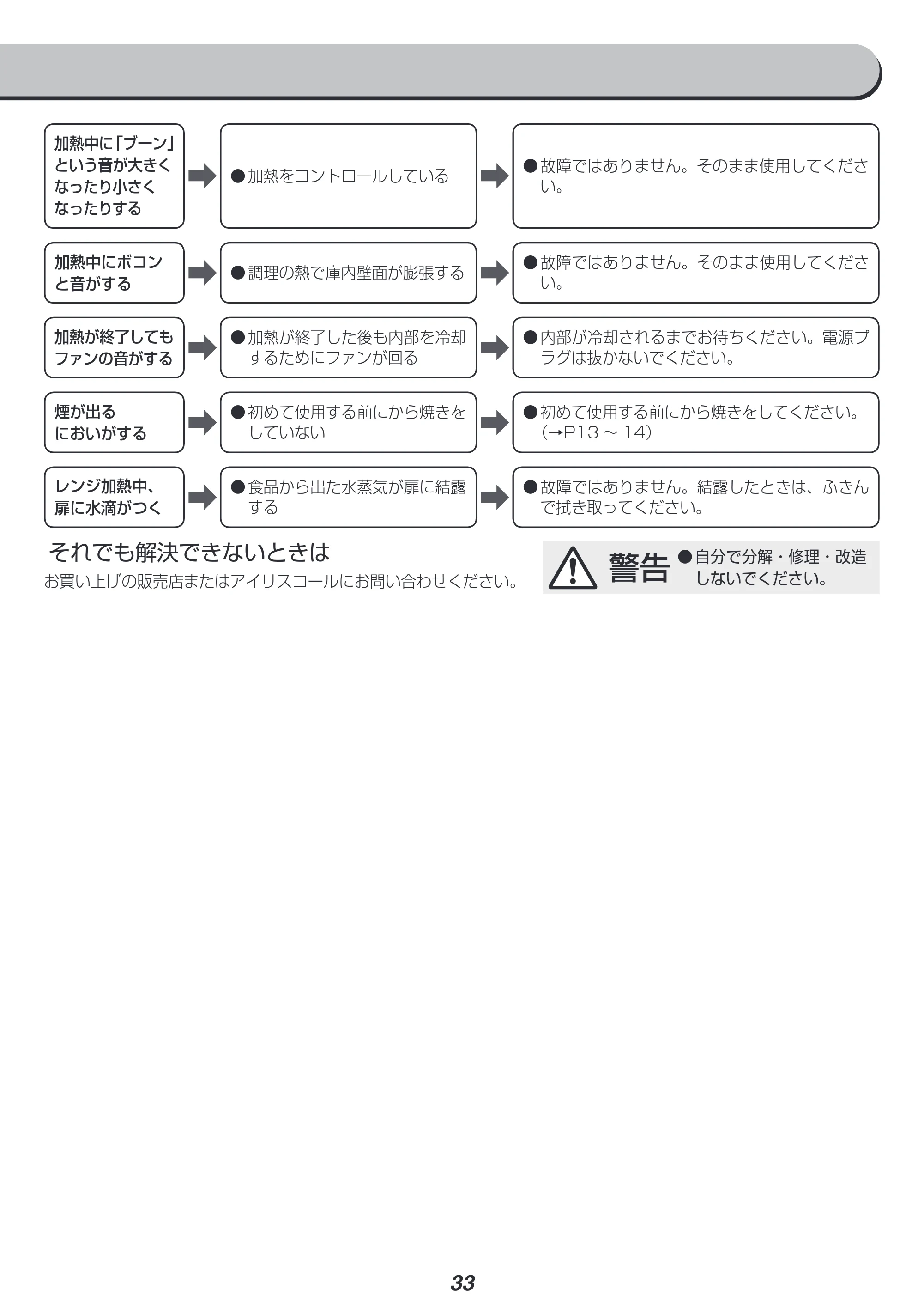 アイリスオーヤマ MO-F1806 取扱説明書 — 原本ページ — 33ページ