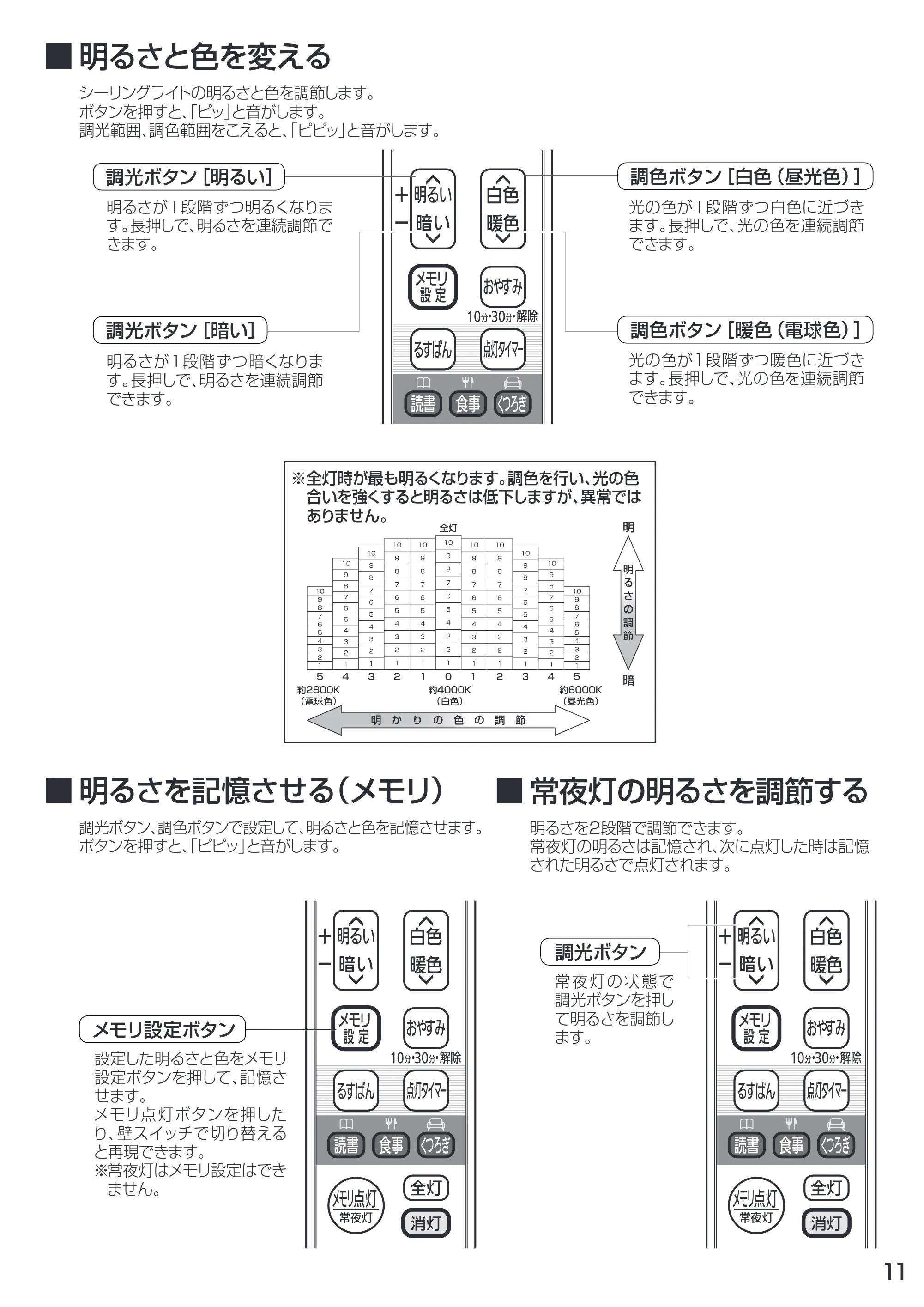 アイリスオーヤマ CL12DL-CF1 取扱説明書 — 原本ページ — 11ページ