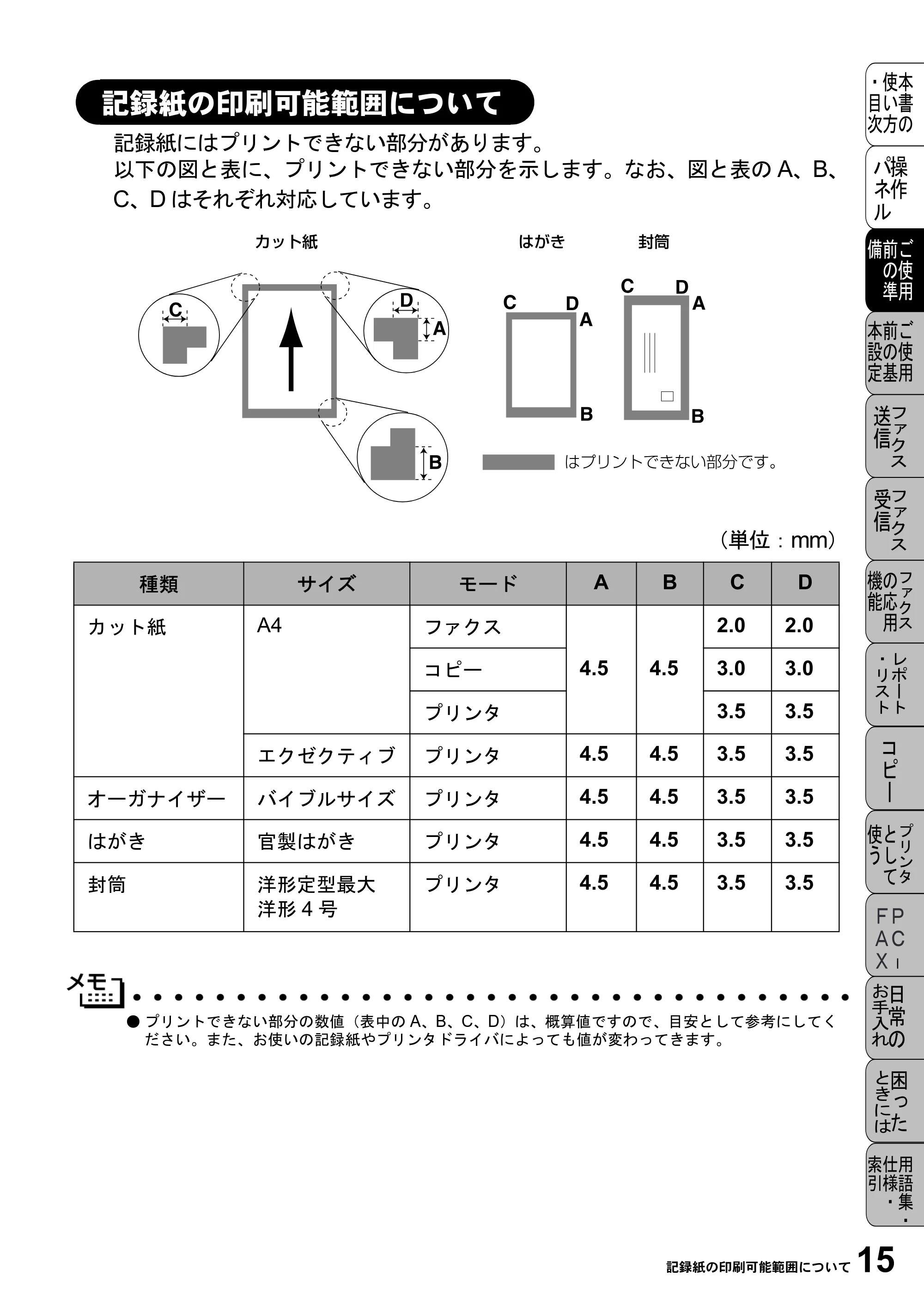 ブラザー MFC-4800J 取扱説明書（本体） — 記録紙の印刷可能範囲について — 原本ページ — 27ページ