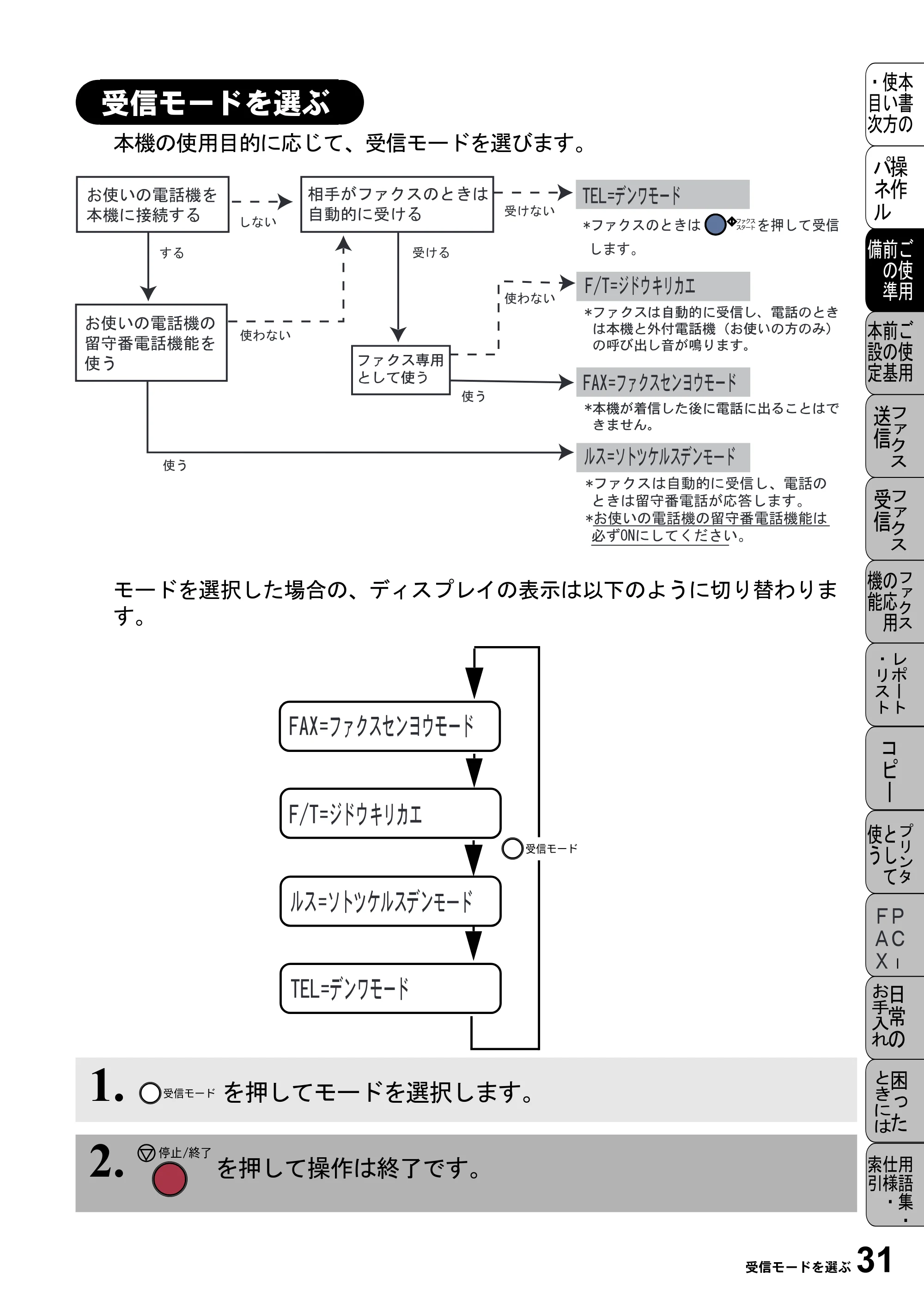 ブラザー MFC-4800J 取扱説明書（本体） — 受信モードを選ぶ — 原本ページ — 43ページ