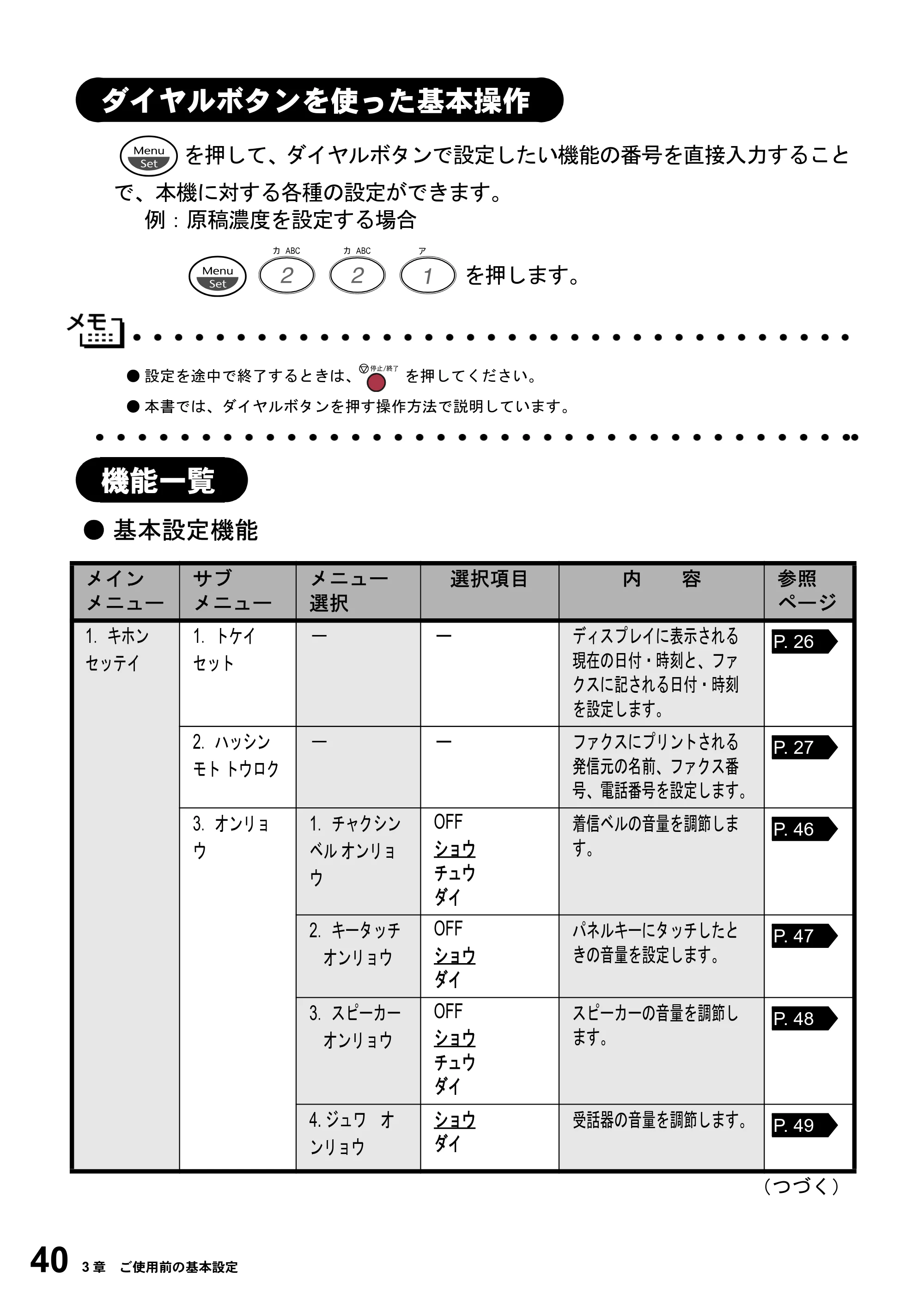 ブラザー MFC-4800J 取扱説明書（本体） — ダイヤルボタンを使った基本操作 — 原本ページ — 52ページ