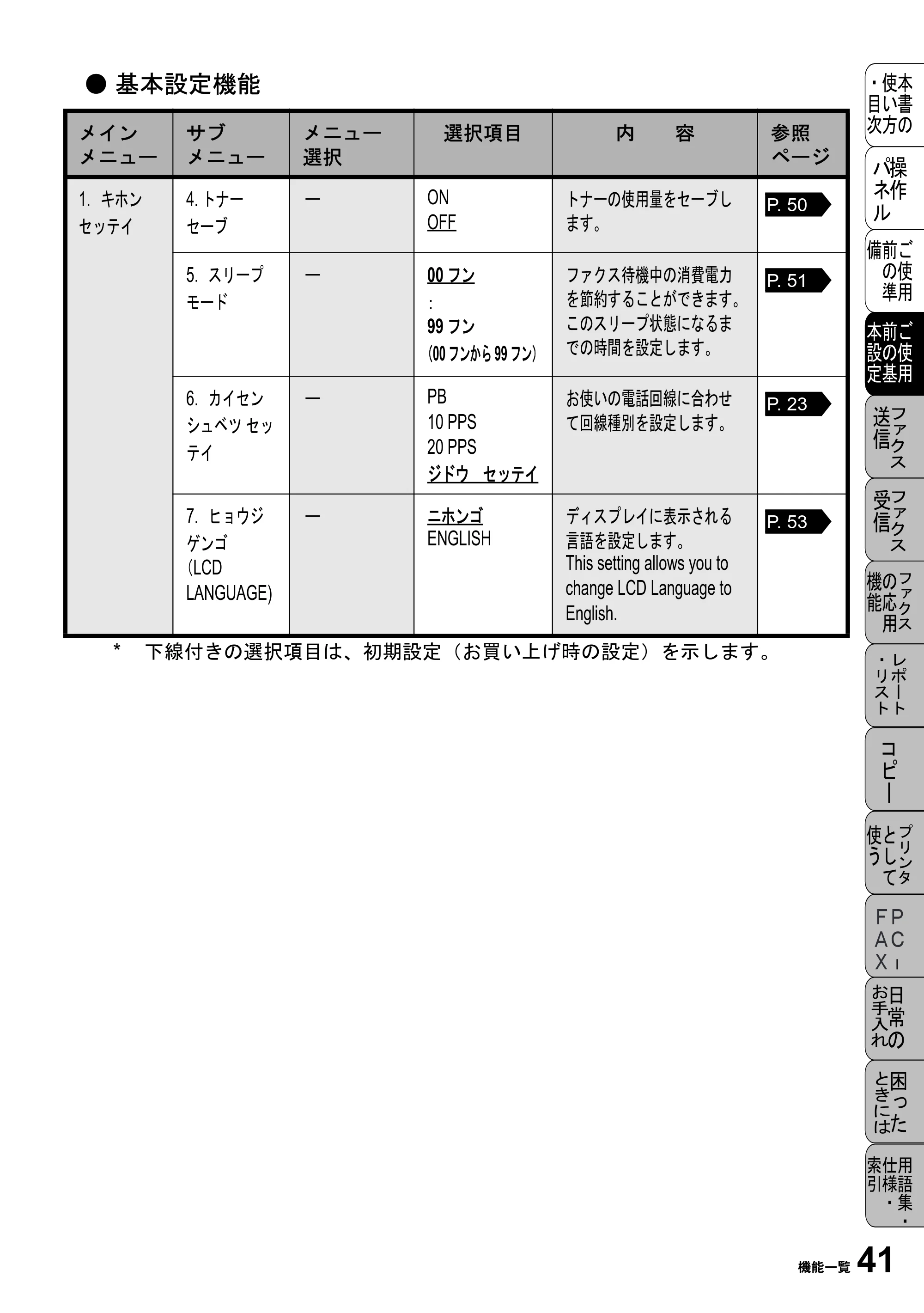 ブラザー MFC-4800J 取扱説明書（本体） — 原本ページ — 53ページ