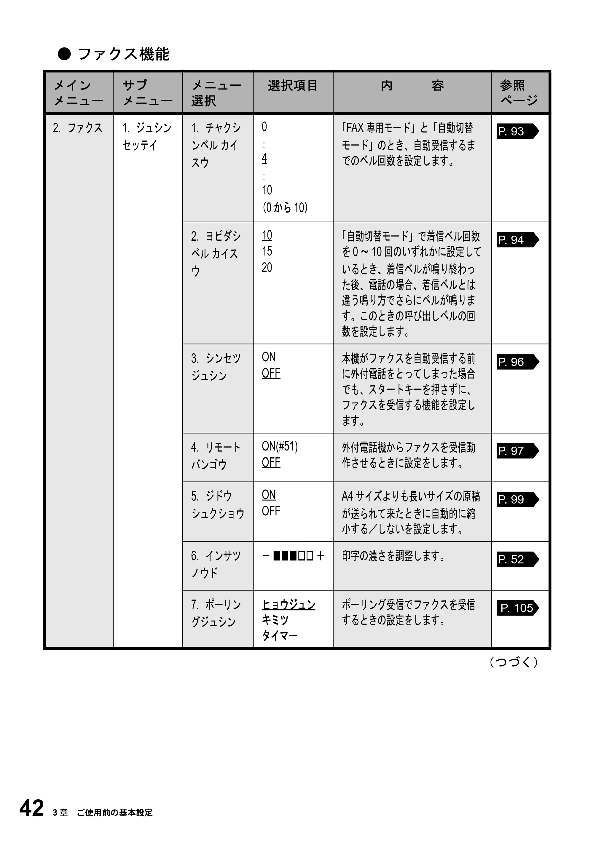 ブラザー MFC-4800J 取扱説明書（本体） — 原本ページ — 54ページ