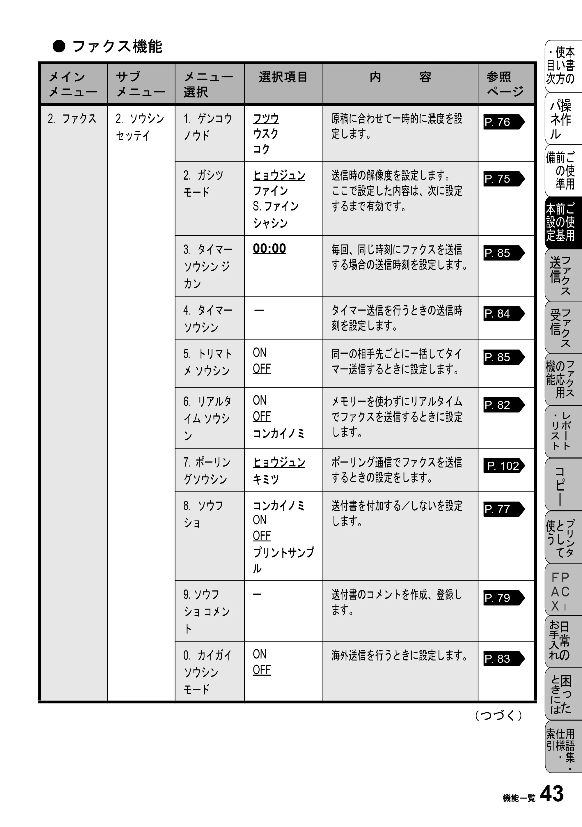 ブラザー MFC-4800J 取扱説明書（本体） — 原本ページ — 55ページ