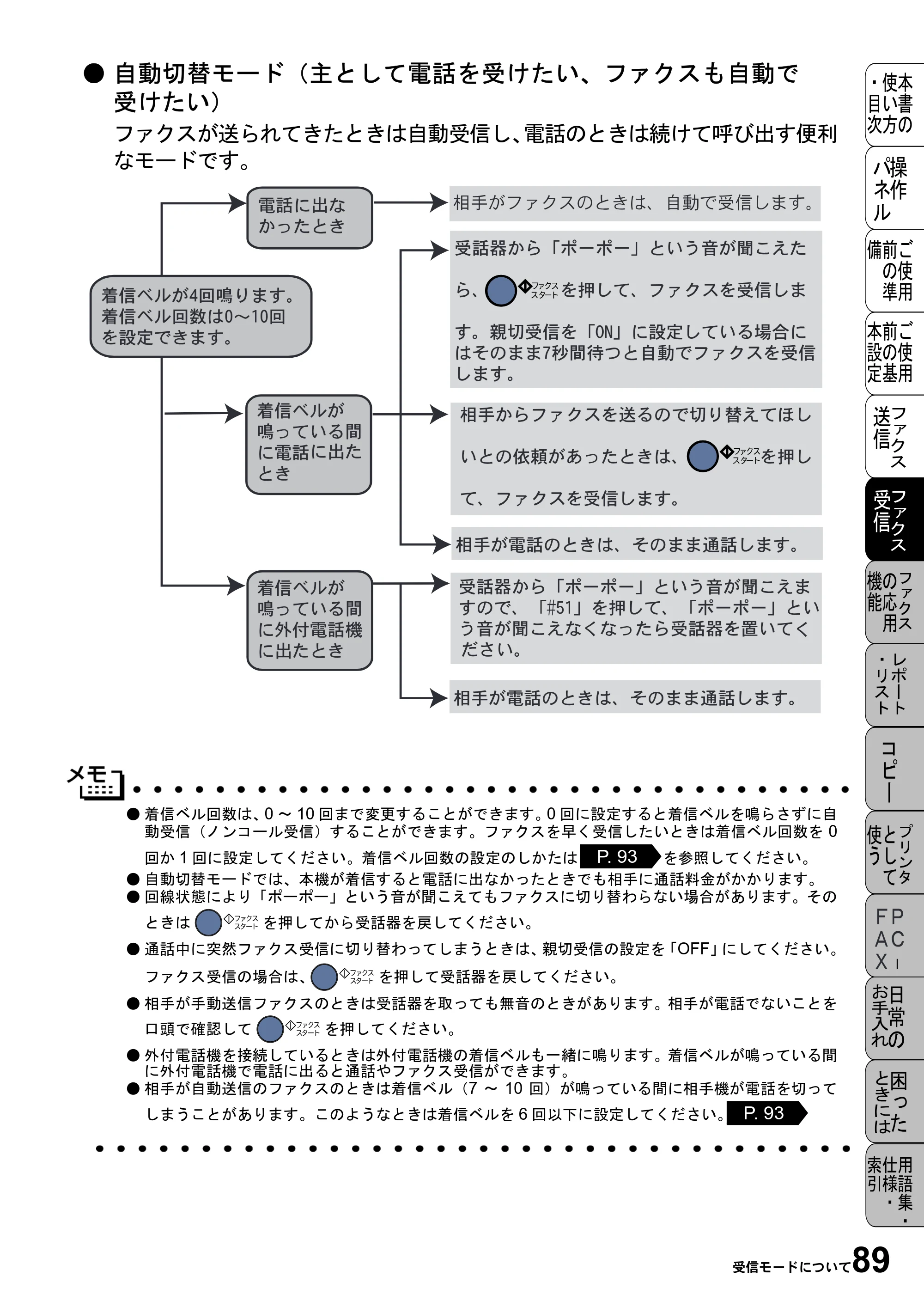 ブラザー MFC-4800J 取扱説明書（本体） — 原本ページ — 101ページ