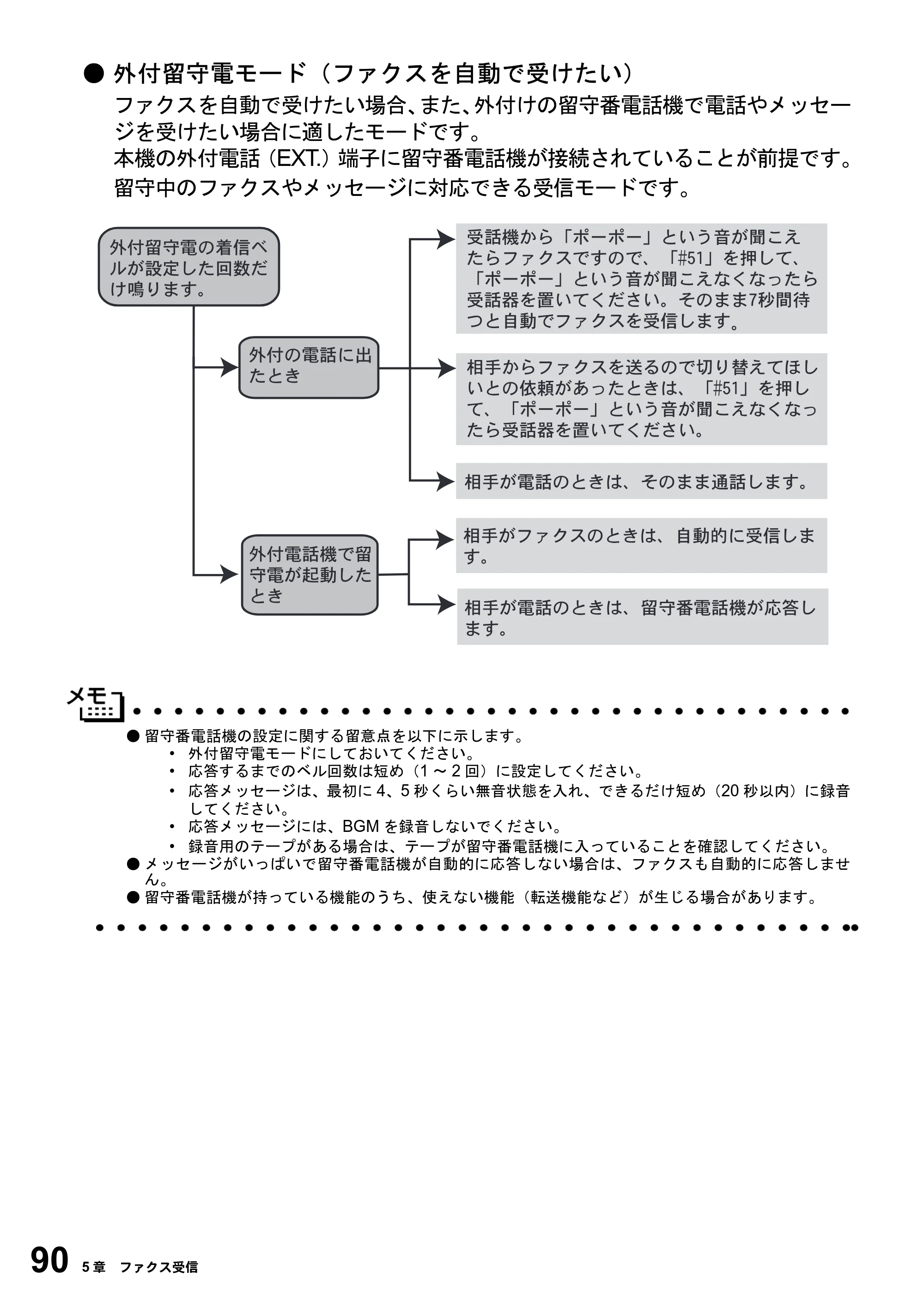 ブラザー MFC-4800J 取扱説明書（本体） — 原本ページ — 102ページ