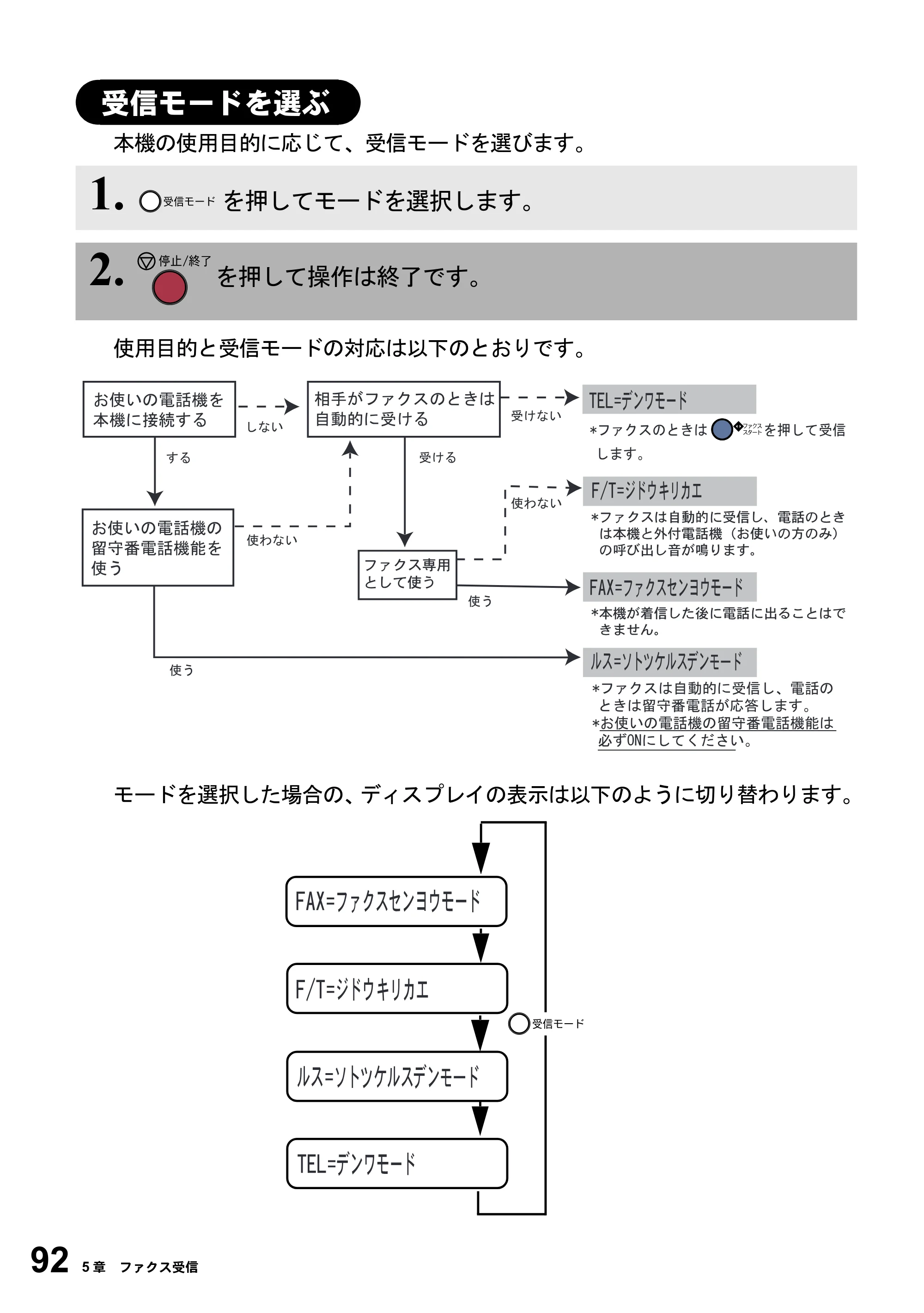 ブラザー MFC-4800J 取扱説明書（本体） — 受信モードを選ぶ — 原本ページ — 104ページ