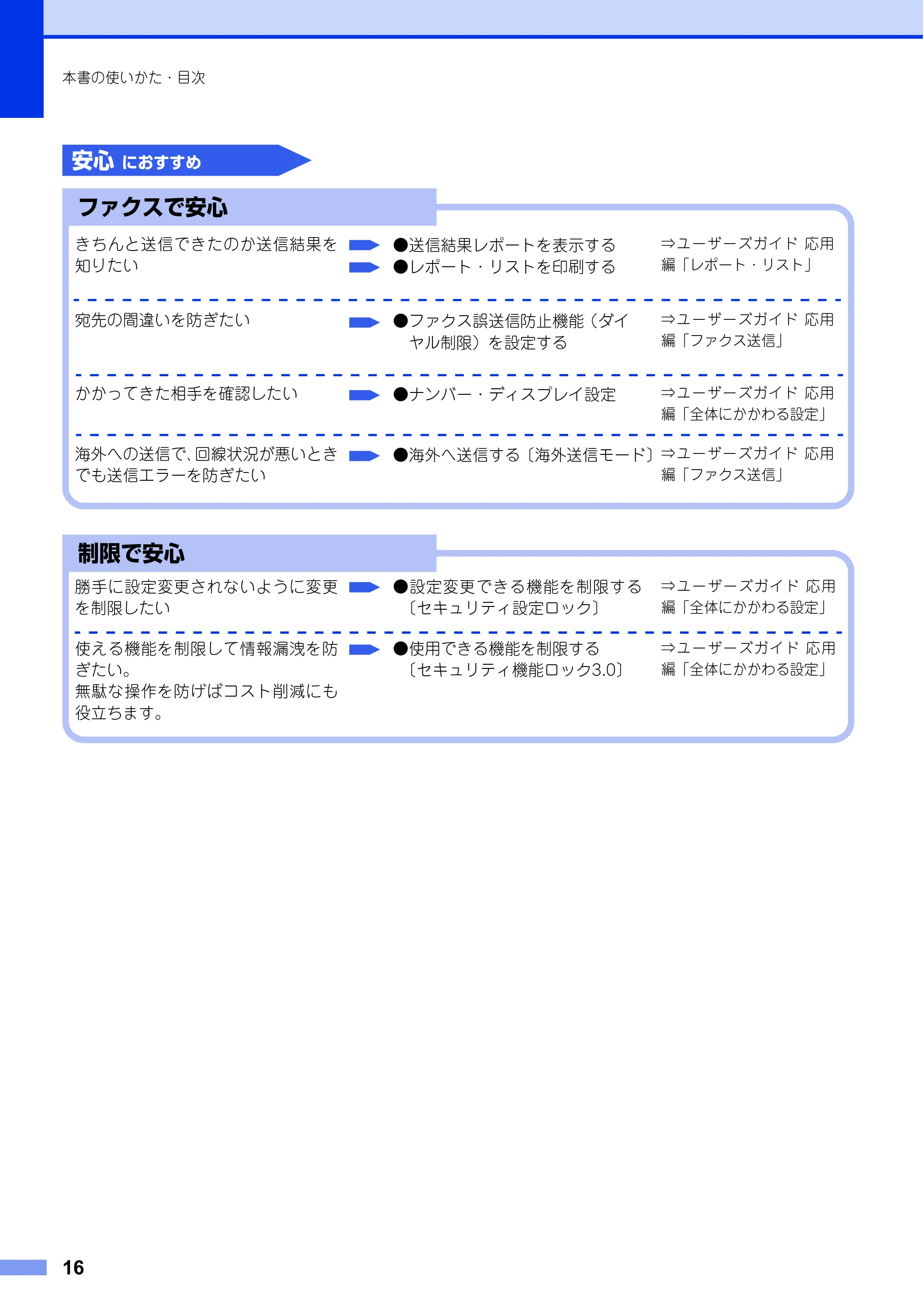 ブラザー FAX-L2700DN ユーザーズガイド ～基本編～ — 原本ページ — 16ページ