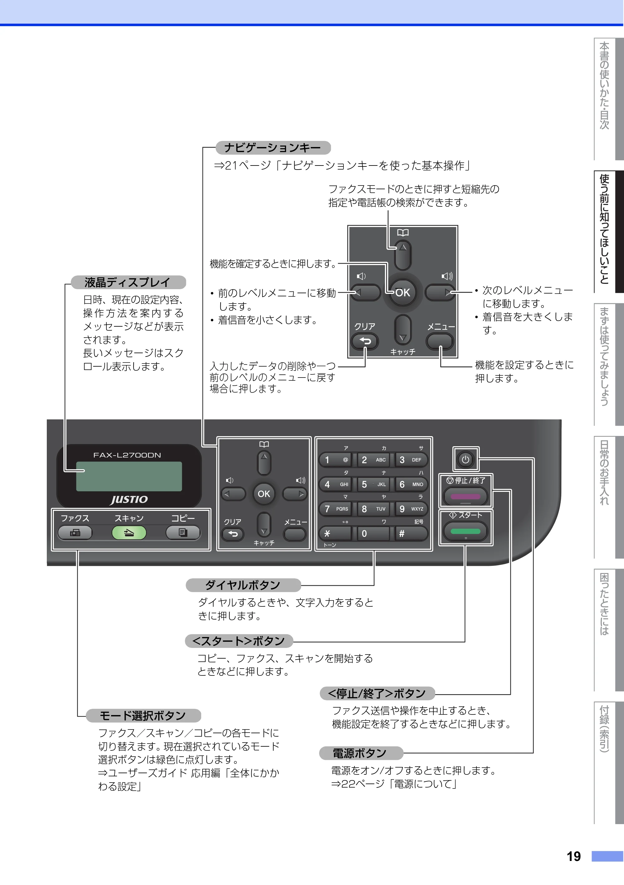 ブラザー FAX-L2700DN ユーザーズガイド ～基本編～ — 原本ページ — 19ページ