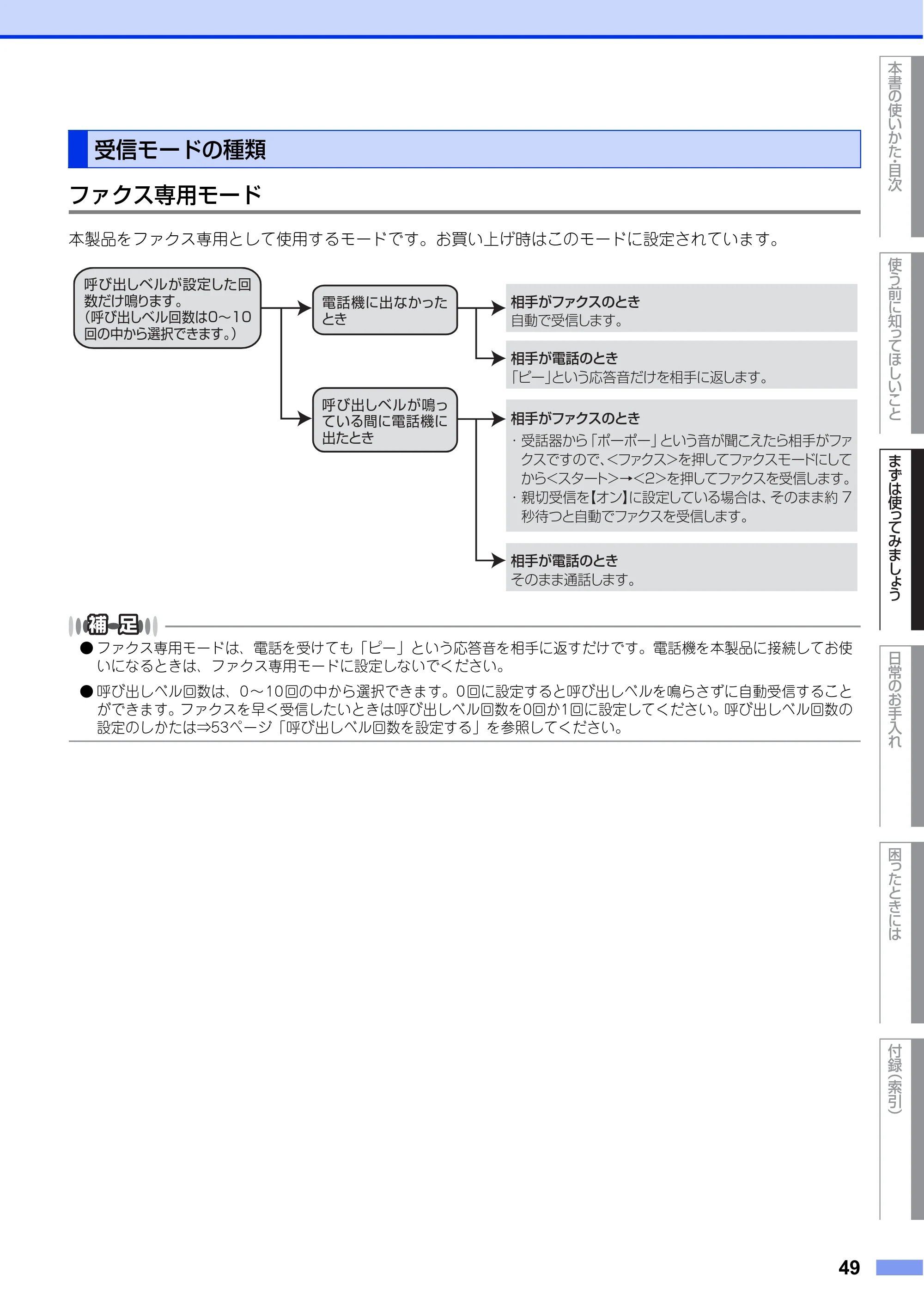 ブラザー FAX-L2700DN ユーザーズガイド ～基本編～ — 受信モードの種類 — 原本ページ — 49ページ