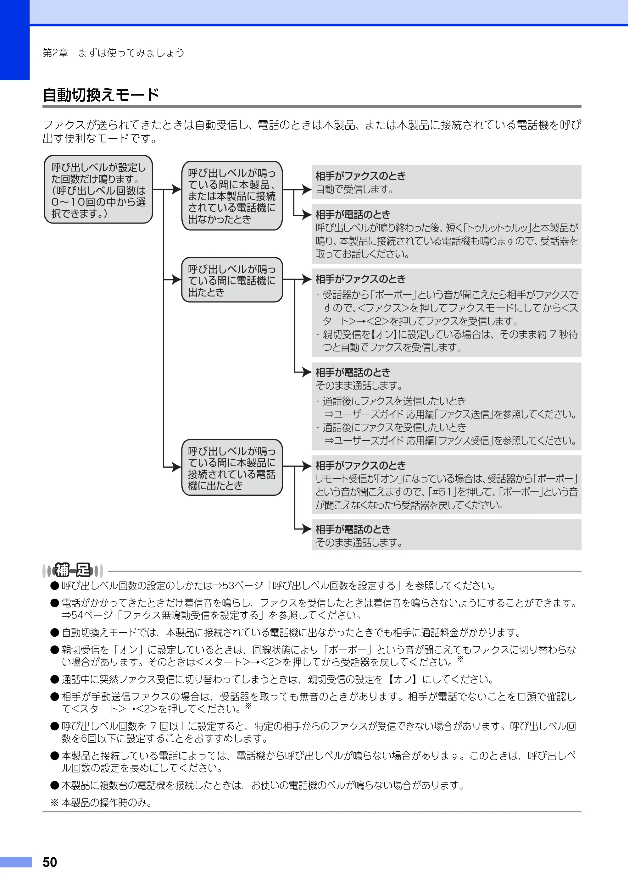 ブラザー FAX-L2700DN ユーザーズガイド ～基本編～ — 原本ページ — 50ページ