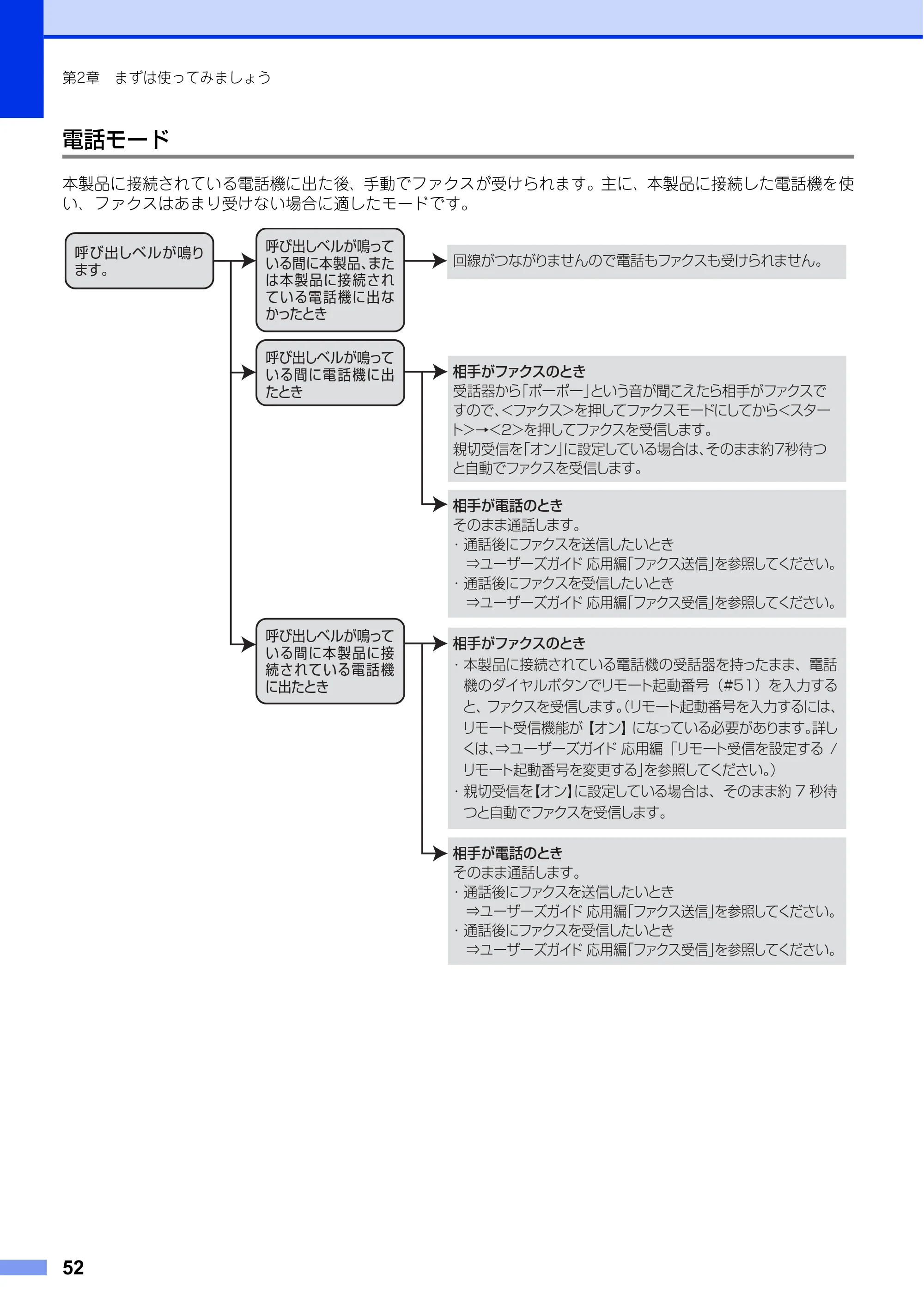 ブラザー FAX-L2700DN ユーザーズガイド ～基本編～ — 原本ページ — 52ページ