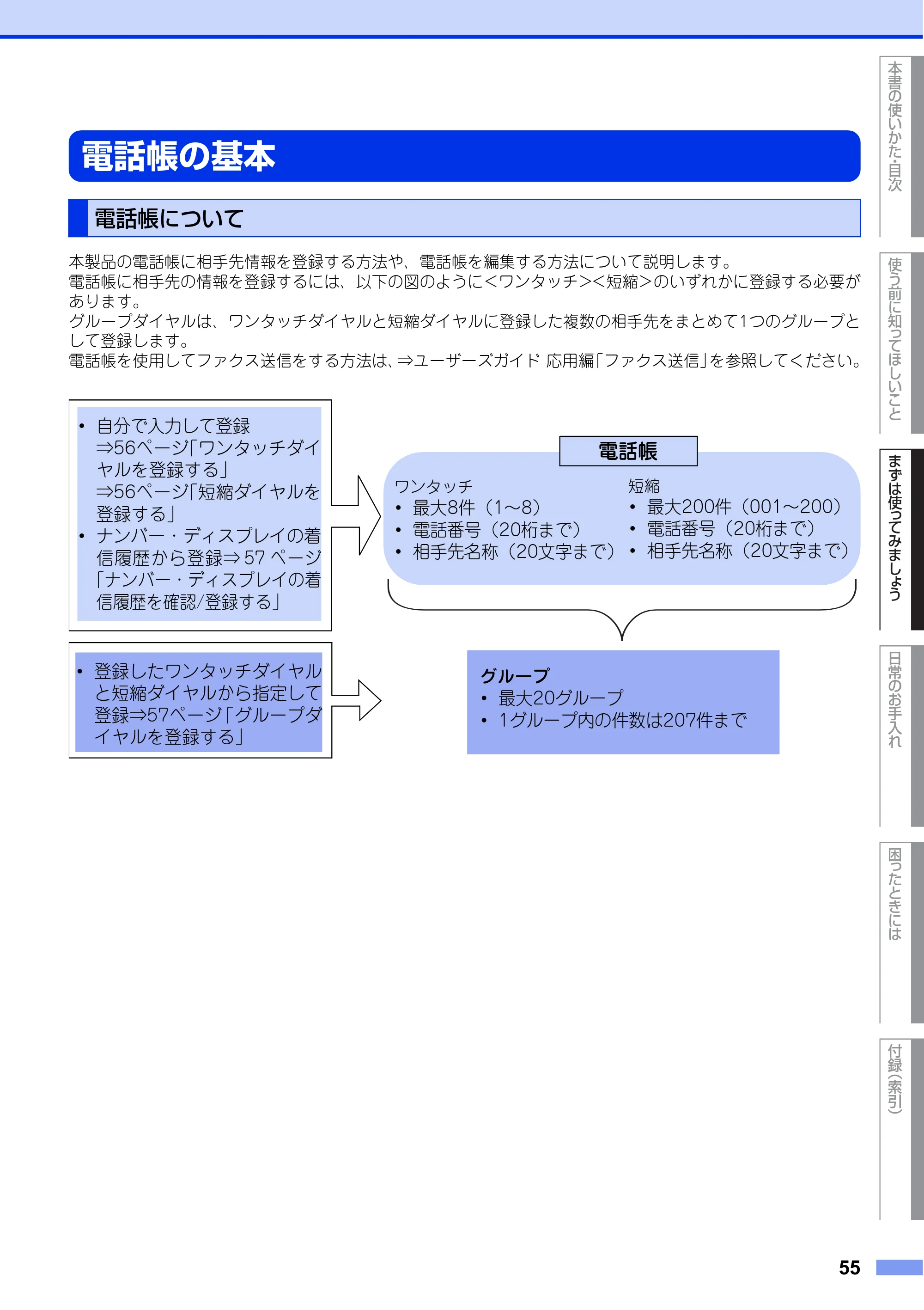 ブラザー FAX-L2700DN ユーザーズガイド ～基本編～ — 電話帳の基本 — 原本ページ — 55ページ