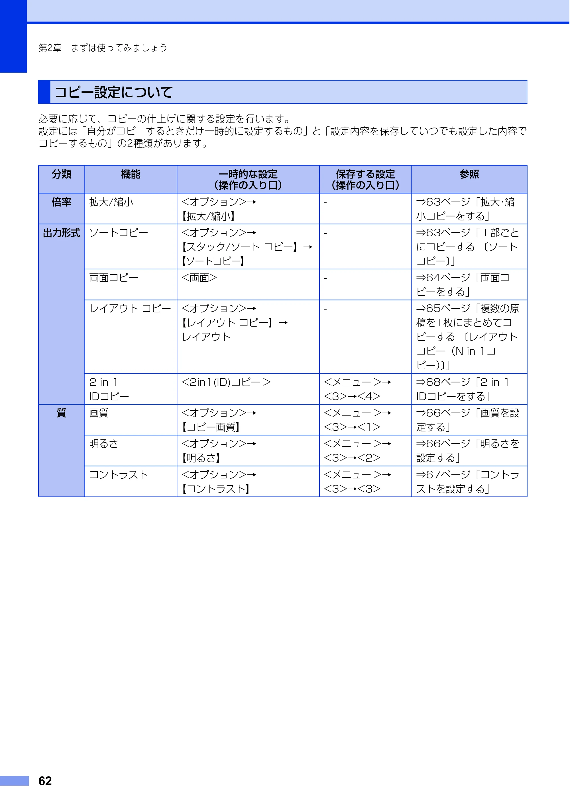 ブラザー FAX-L2700DN ユーザーズガイド ～基本編～ — コピー設定について — 原本ページ — 62ページ