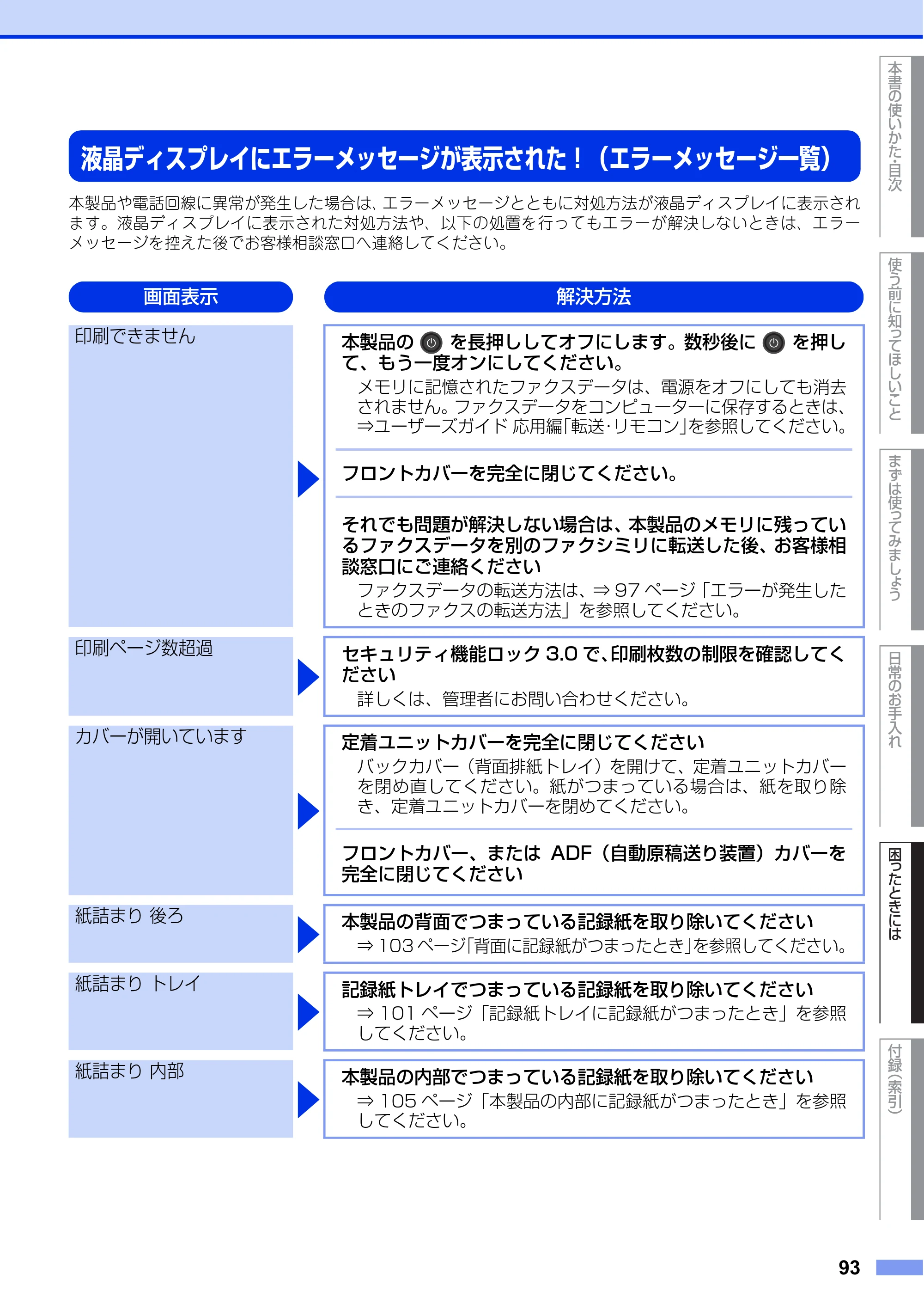 ブラザー FAX-L2700DN ユーザーズガイド ～基本編～ — 液晶ディスプレイにエラーメッセージが表示された！（エラーメッセージ一覧） — 原本ページ — 93ページ