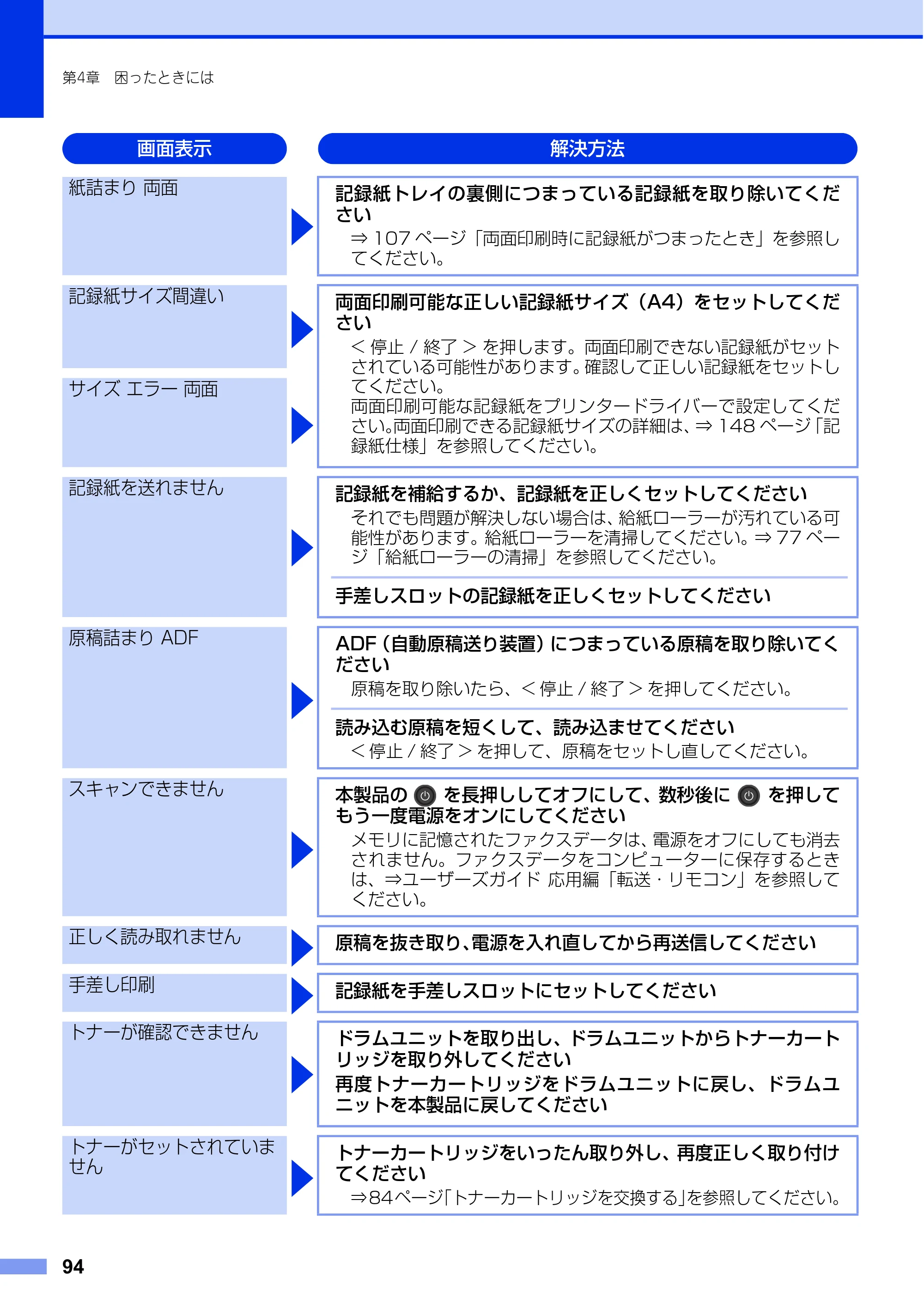 ブラザー FAX-L2700DN ユーザーズガイド ～基本編～ — 原本ページ — 94ページ
