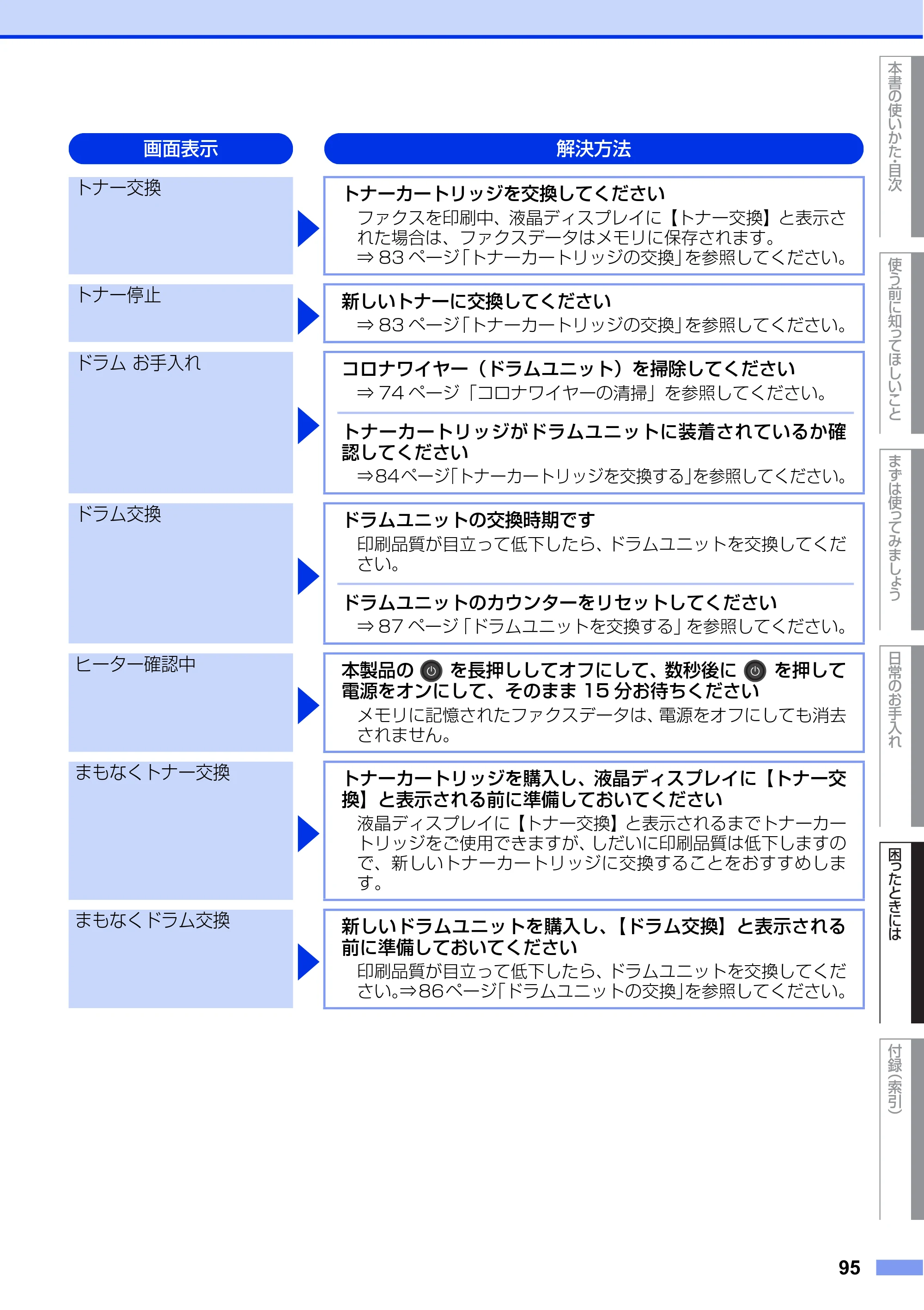 ブラザー FAX-L2700DN ユーザーズガイド ～基本編～ — 原本ページ — 95ページ