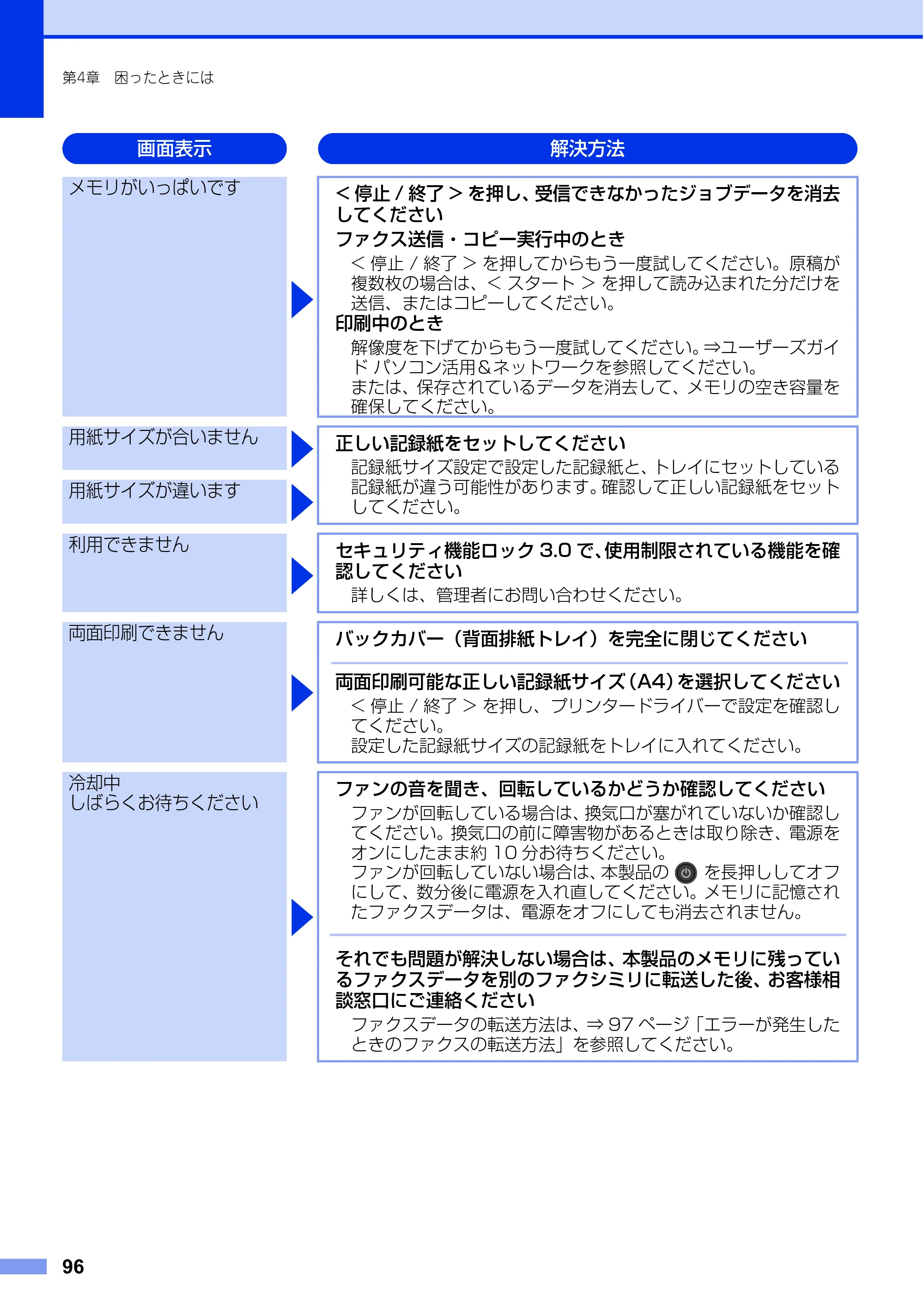 ブラザー FAX-L2700DN ユーザーズガイド ～基本編～ — 原本ページ — 96ページ