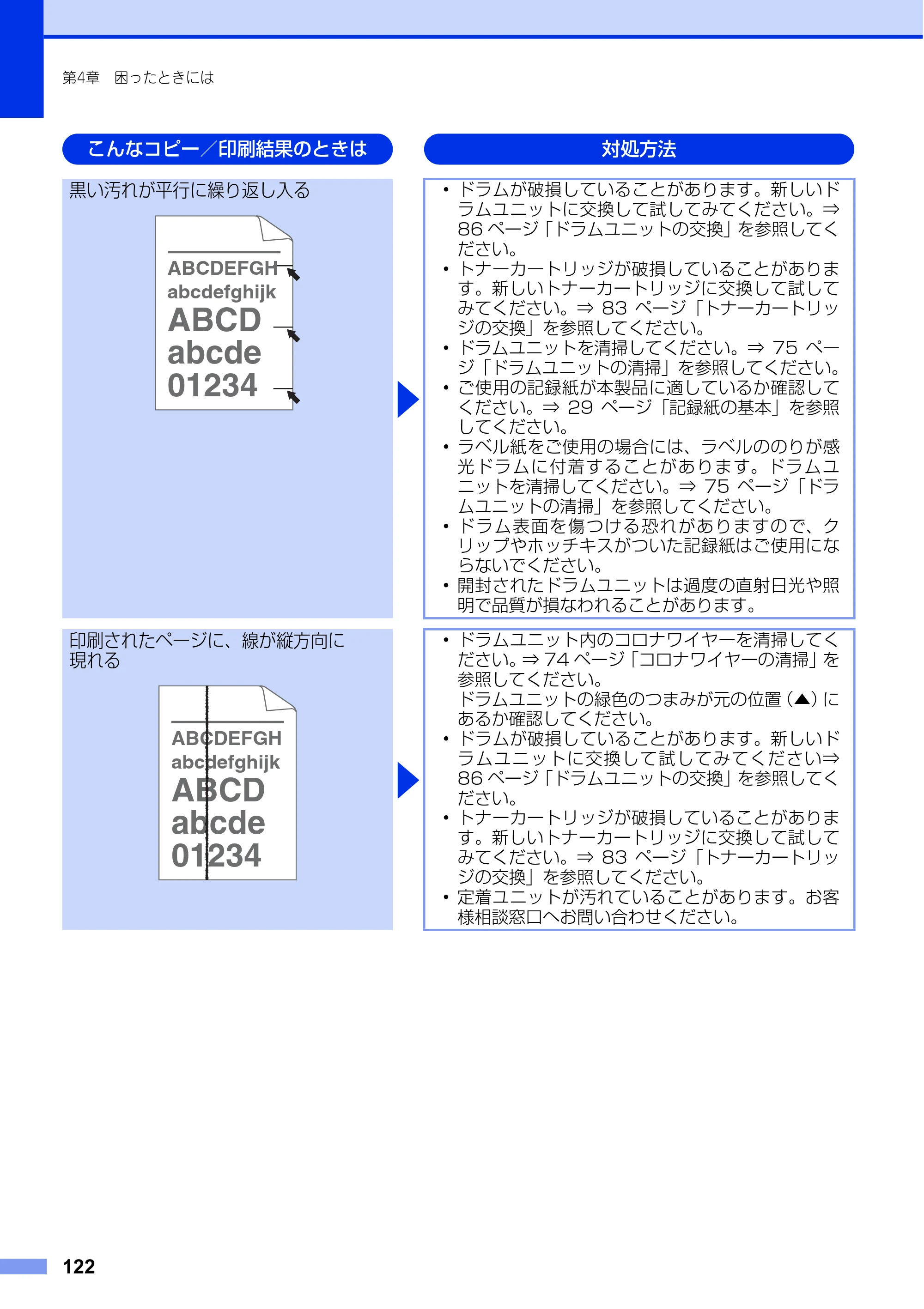 ブラザー FAX-L2700DN ユーザーズガイド ～基本編～ — 原本ページ — 122ページ