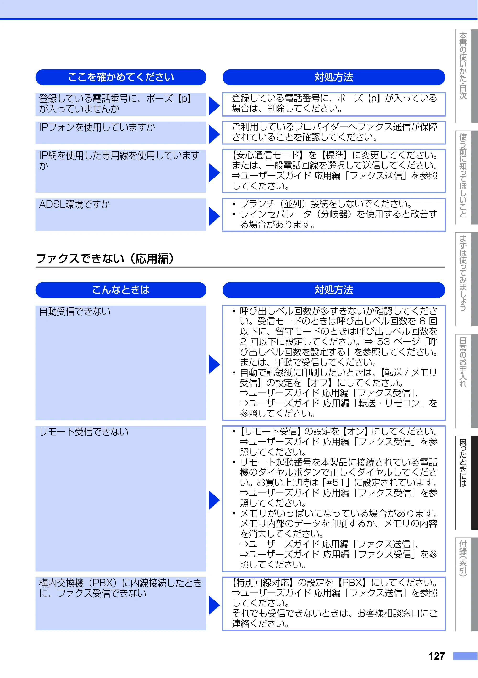 ブラザー FAX-L2700DN ユーザーズガイド ～基本編～ — 原本ページ — 127ページ