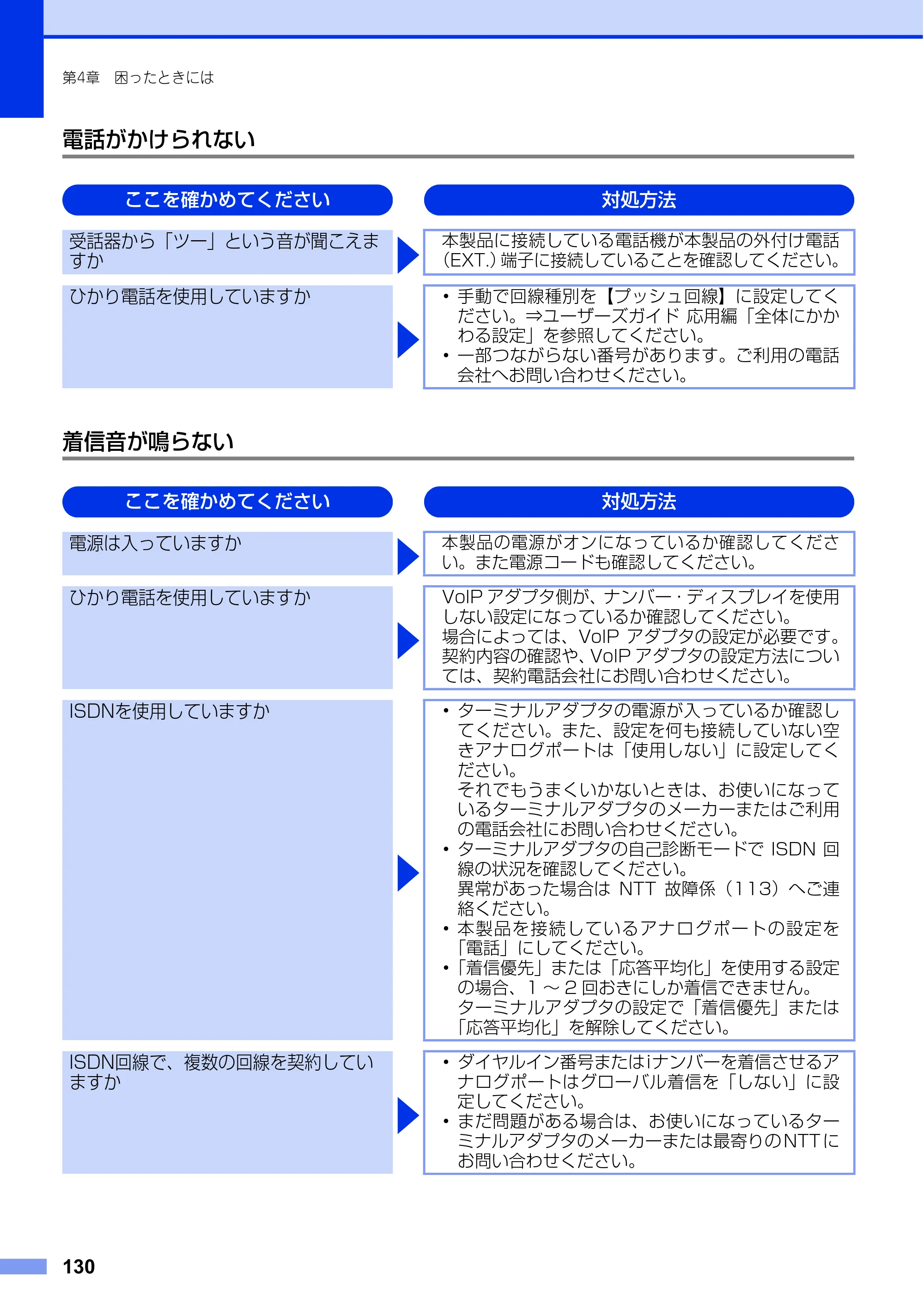 ブラザー FAX-L2700DN ユーザーズガイド ～基本編～ — 原本ページ — 130ページ