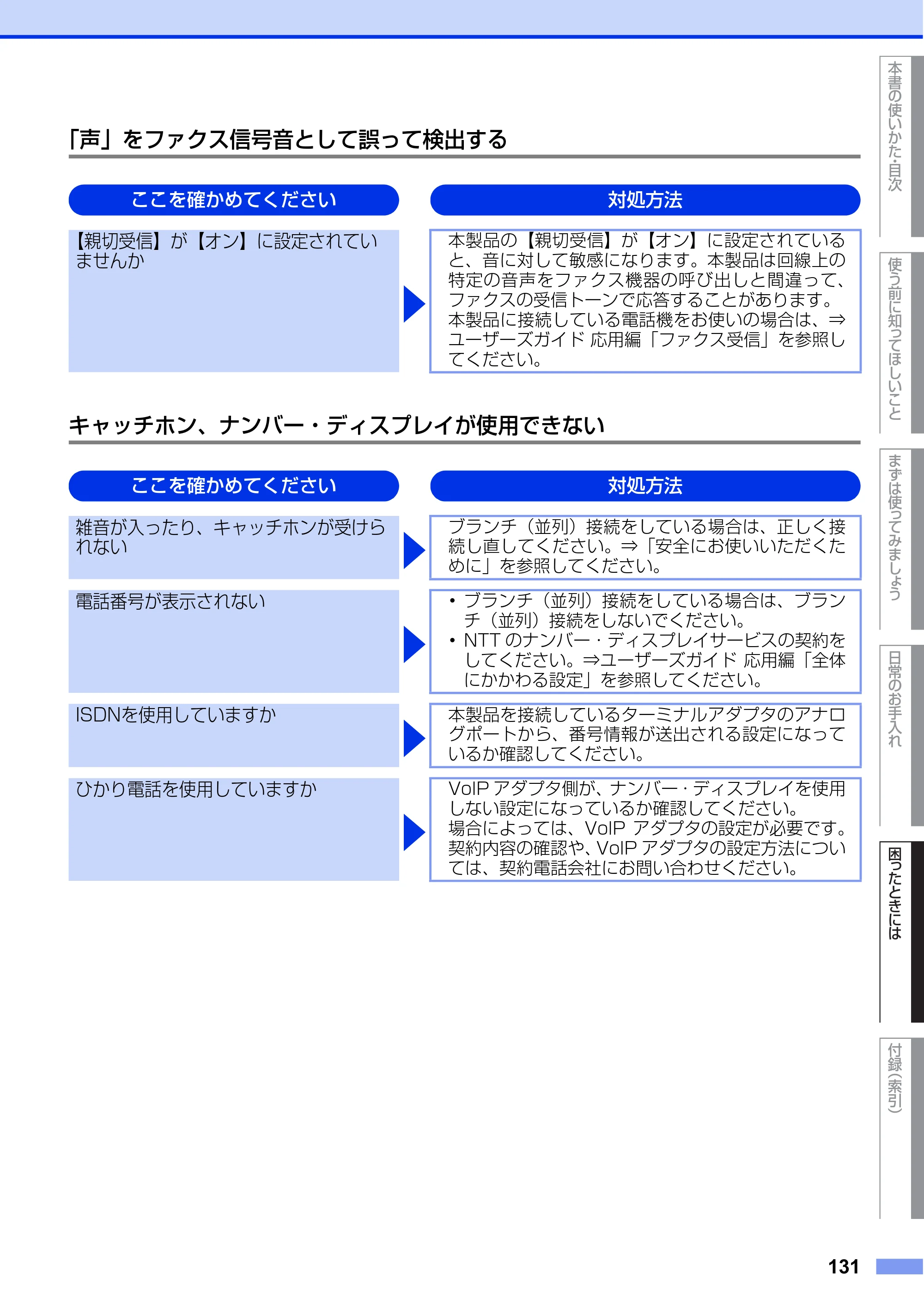 ブラザー FAX-L2700DN ユーザーズガイド ～基本編～ — 原本ページ — 131ページ