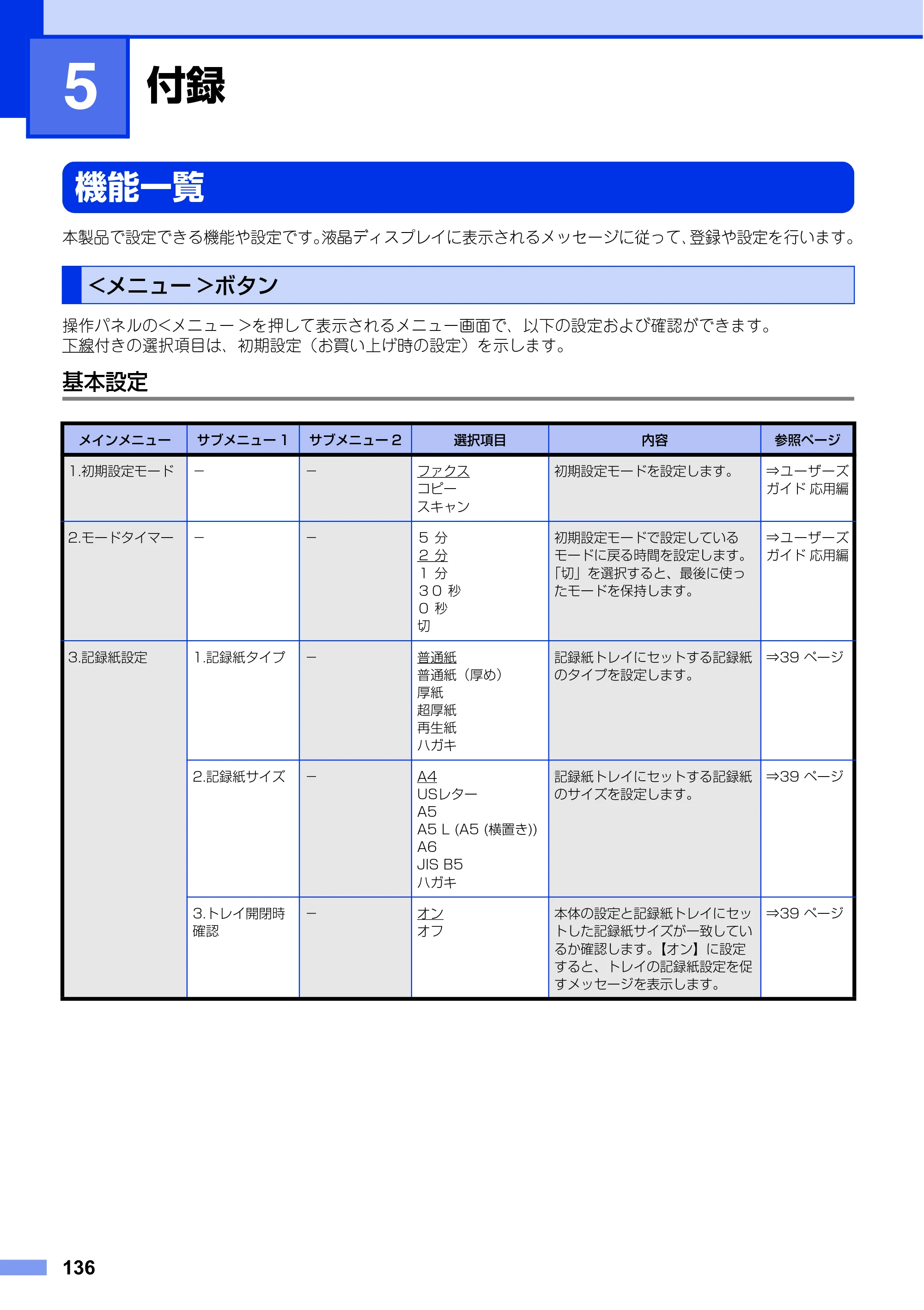 ブラザー FAX-L2700DN ユーザーズガイド ～基本編～ — 第5章 付録 — 原本ページ — 136ページ