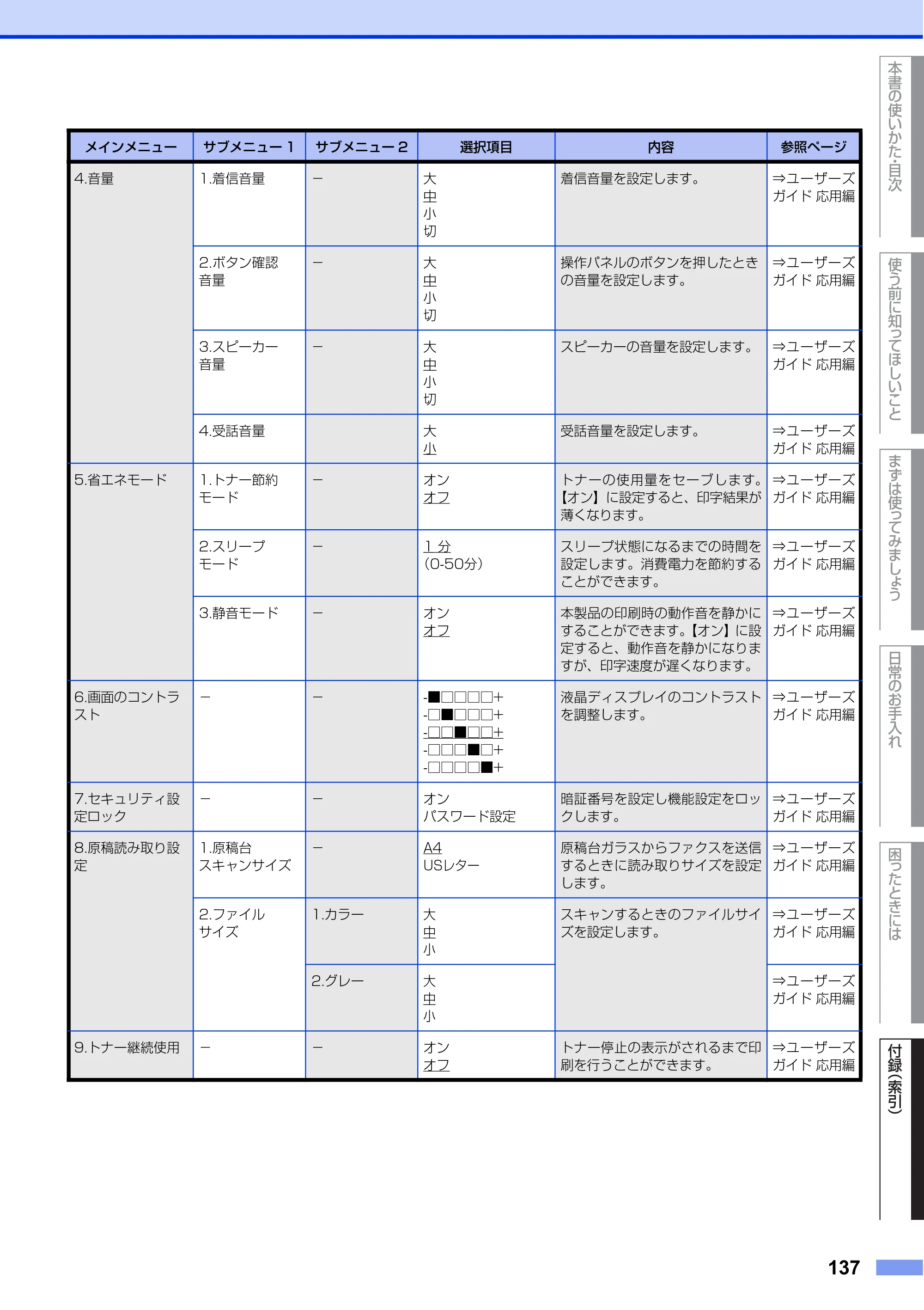 ブラザー FAX-L2700DN ユーザーズガイド ～基本編～ — 原本ページ — 137ページ