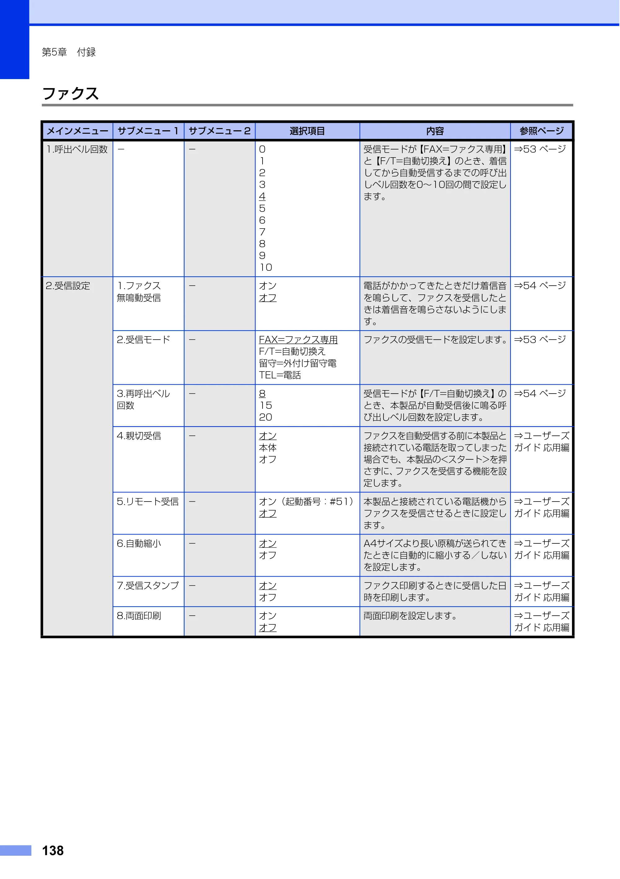 ブラザー FAX-L2700DN ユーザーズガイド ～基本編～ — 原本ページ — 138ページ