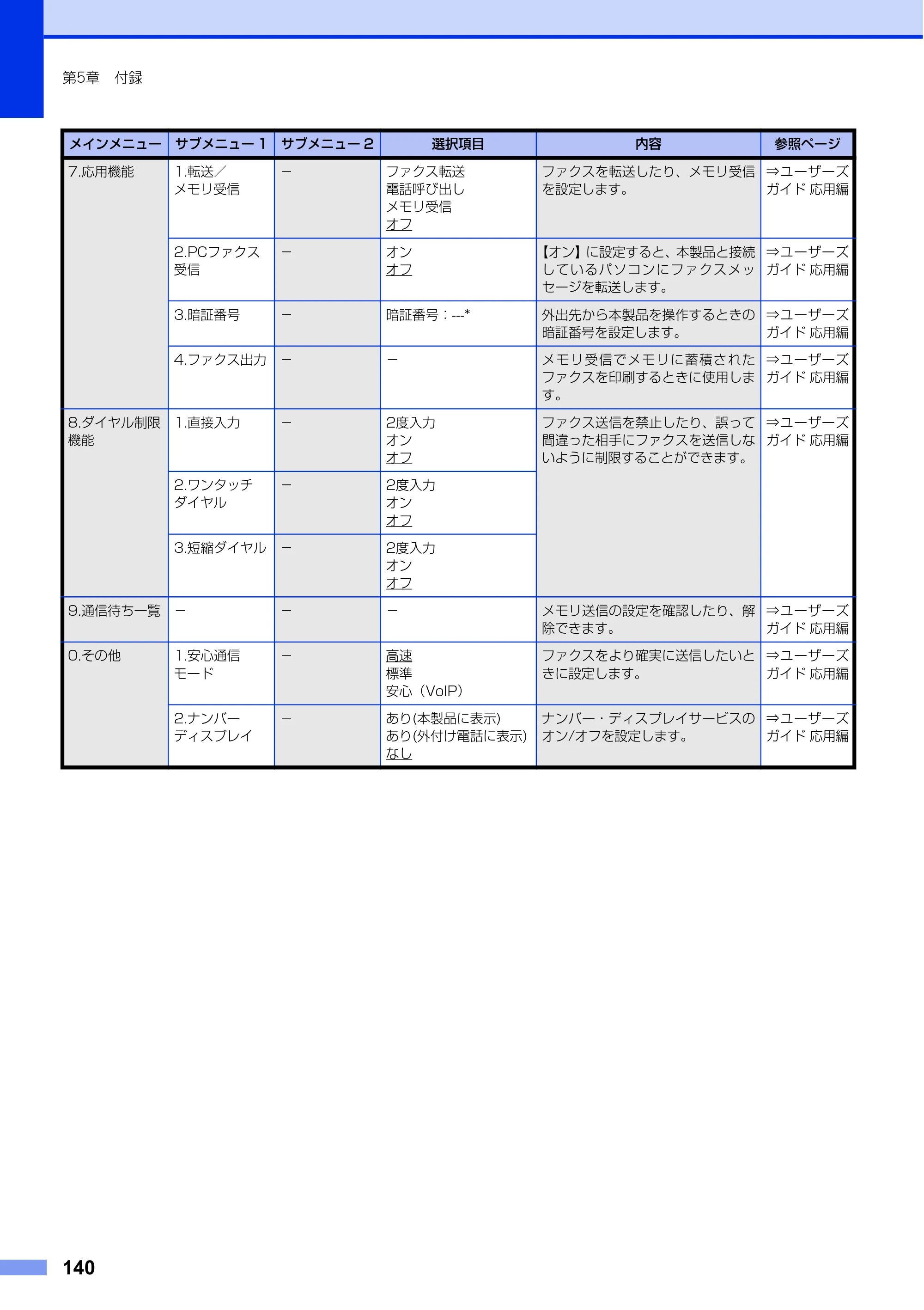 ブラザー FAX-L2700DN ユーザーズガイド ～基本編～ — 原本ページ — 140ページ